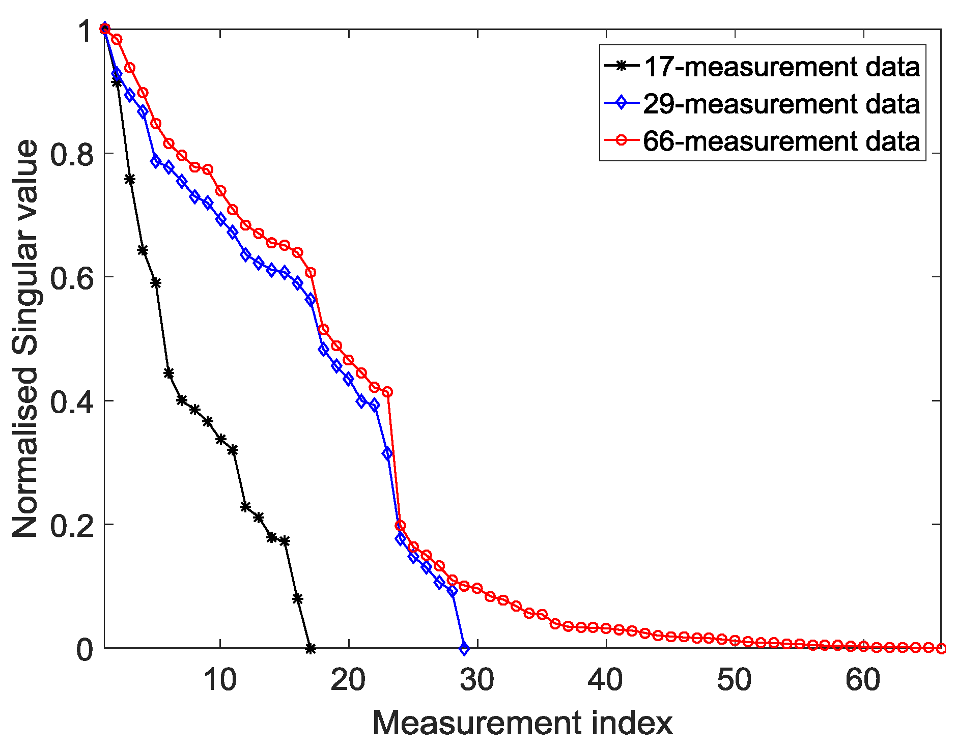 Sensors 18 00031 g008 Sensors 18 00031 g008