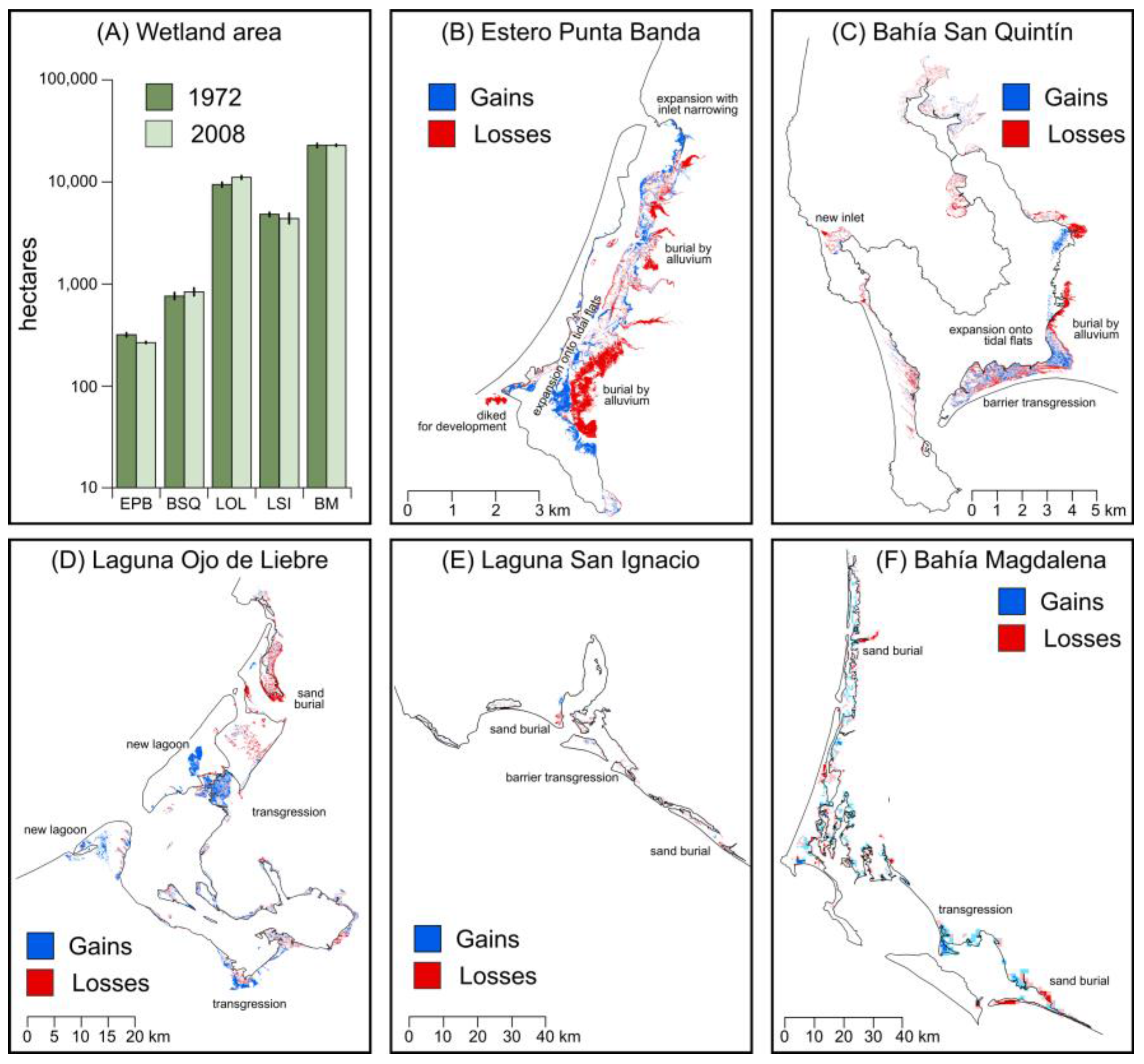 Sensors 18 00032 g002