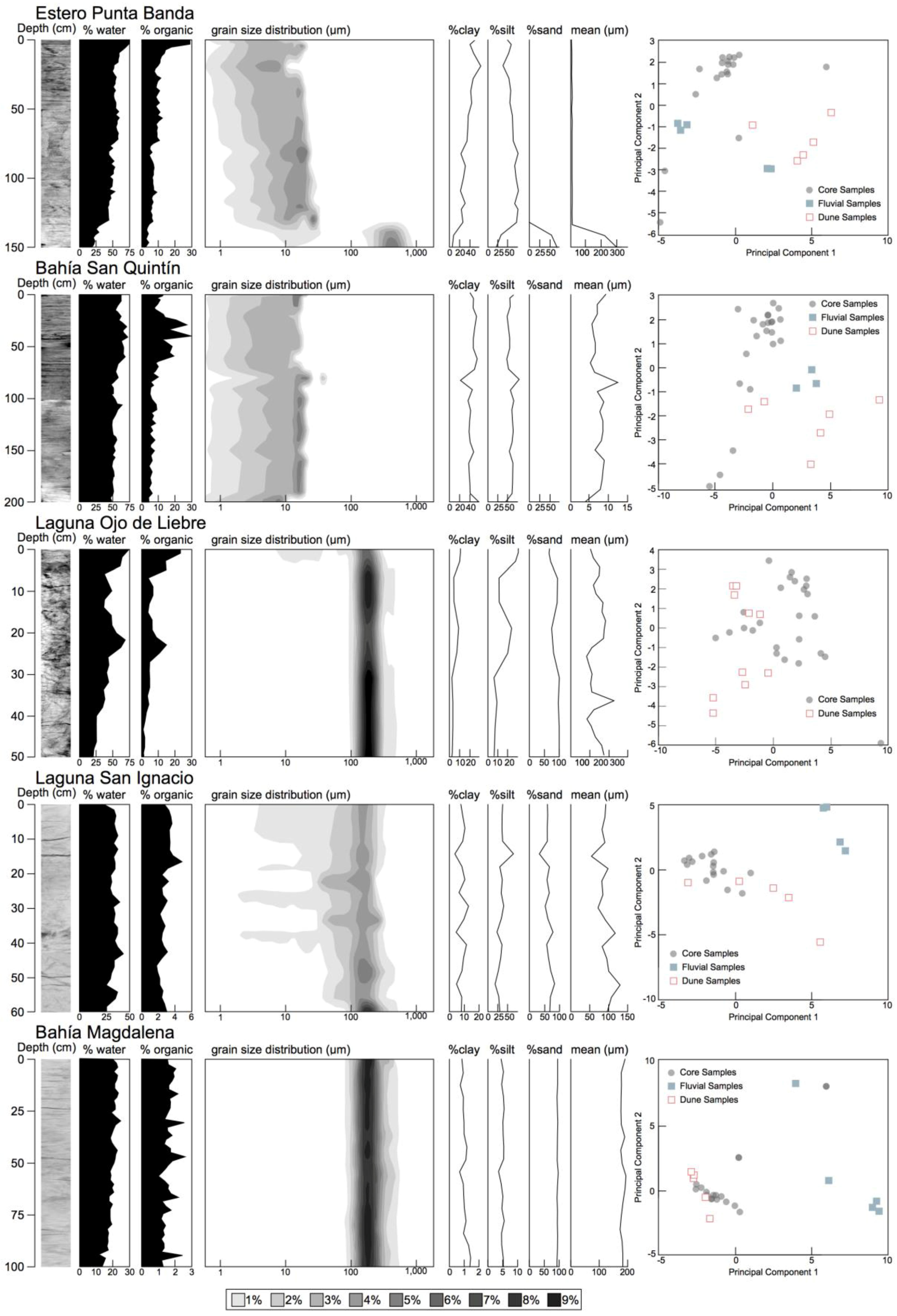 Sensors 18 00032 g004