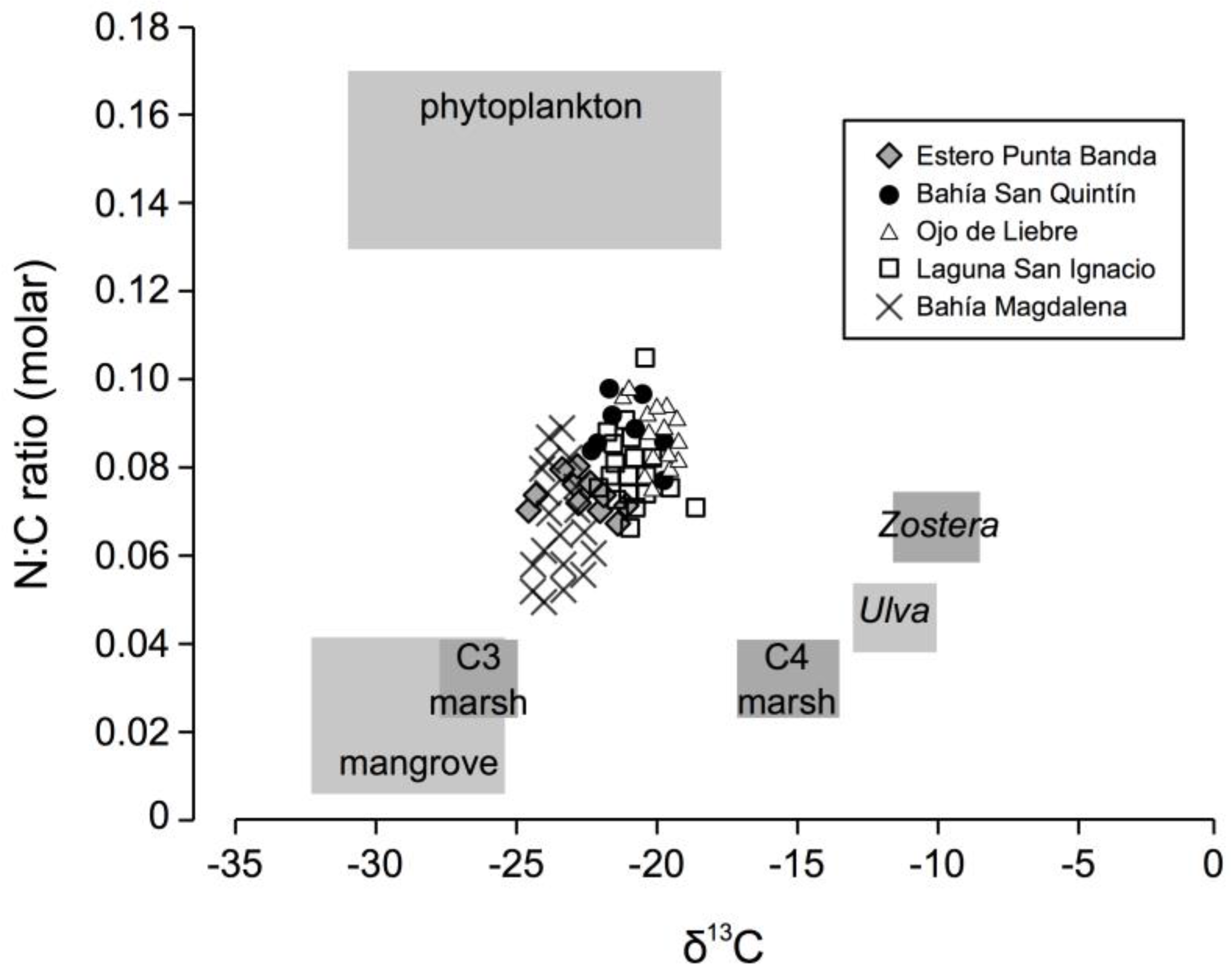 Sensors 18 00032 g005