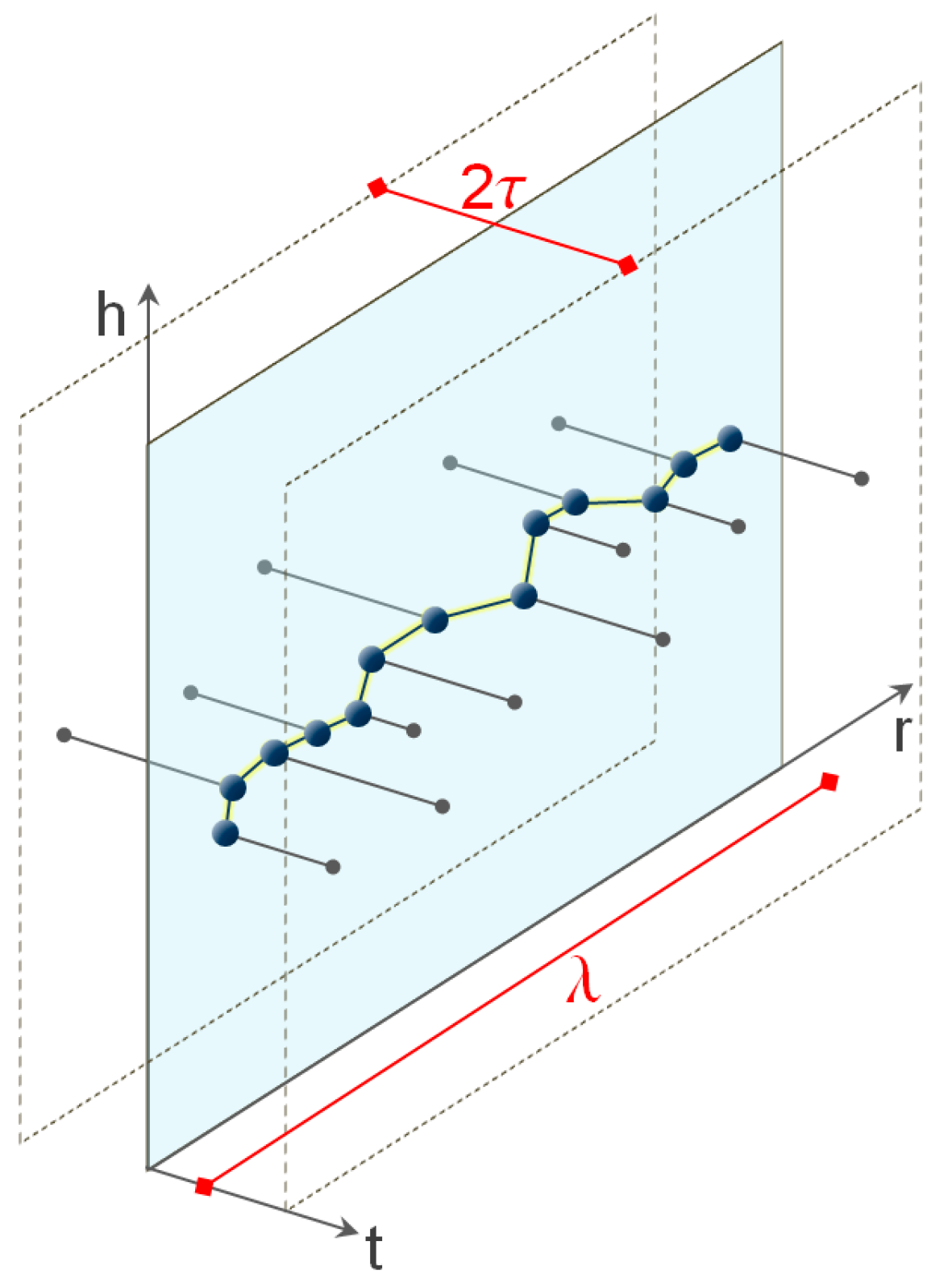 Sensors 18 00044 g005