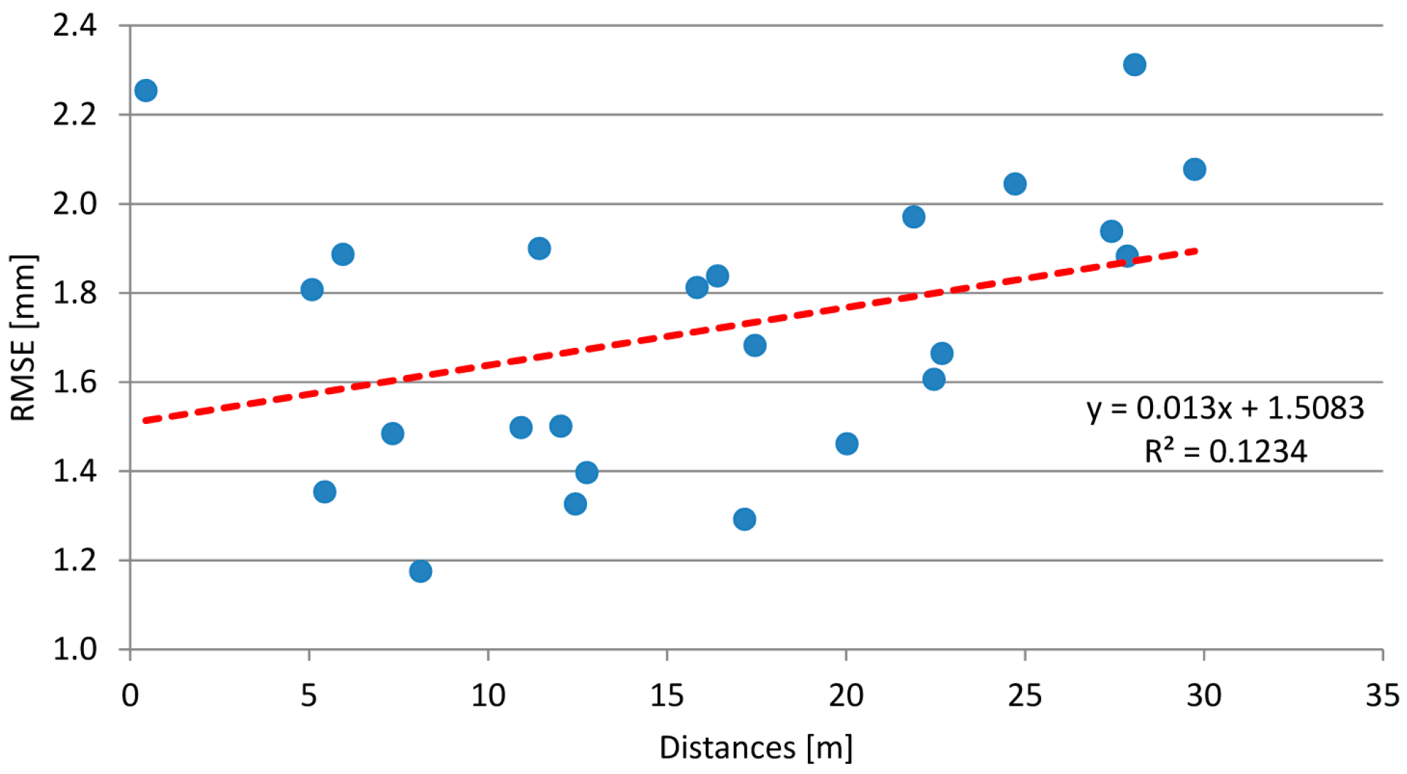 Sensors 18 00044 g006