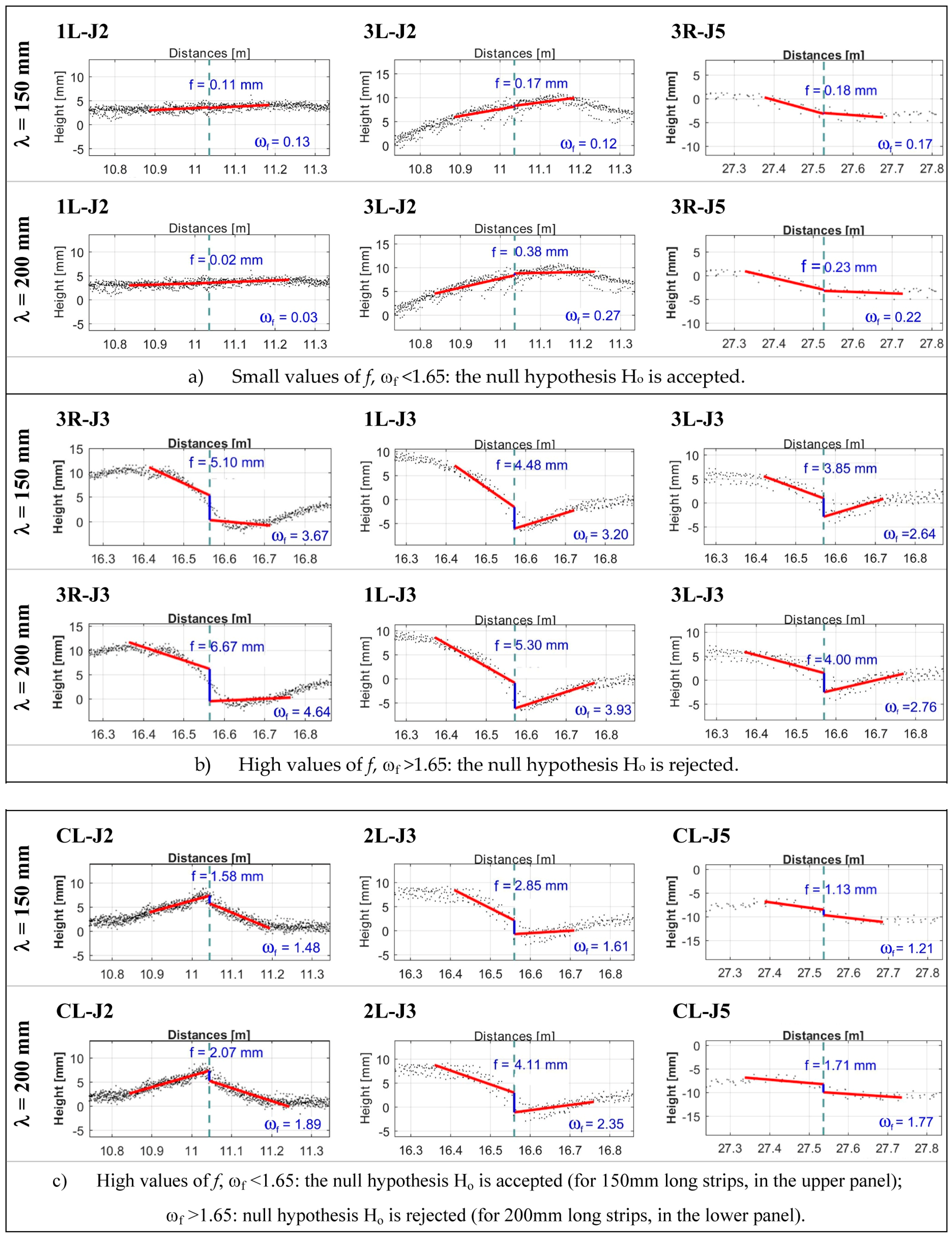 Sensors 18 00044 g012