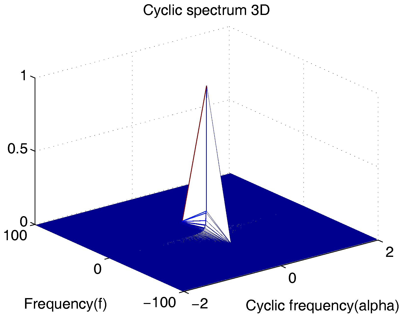 Sensors 18 00047 g001