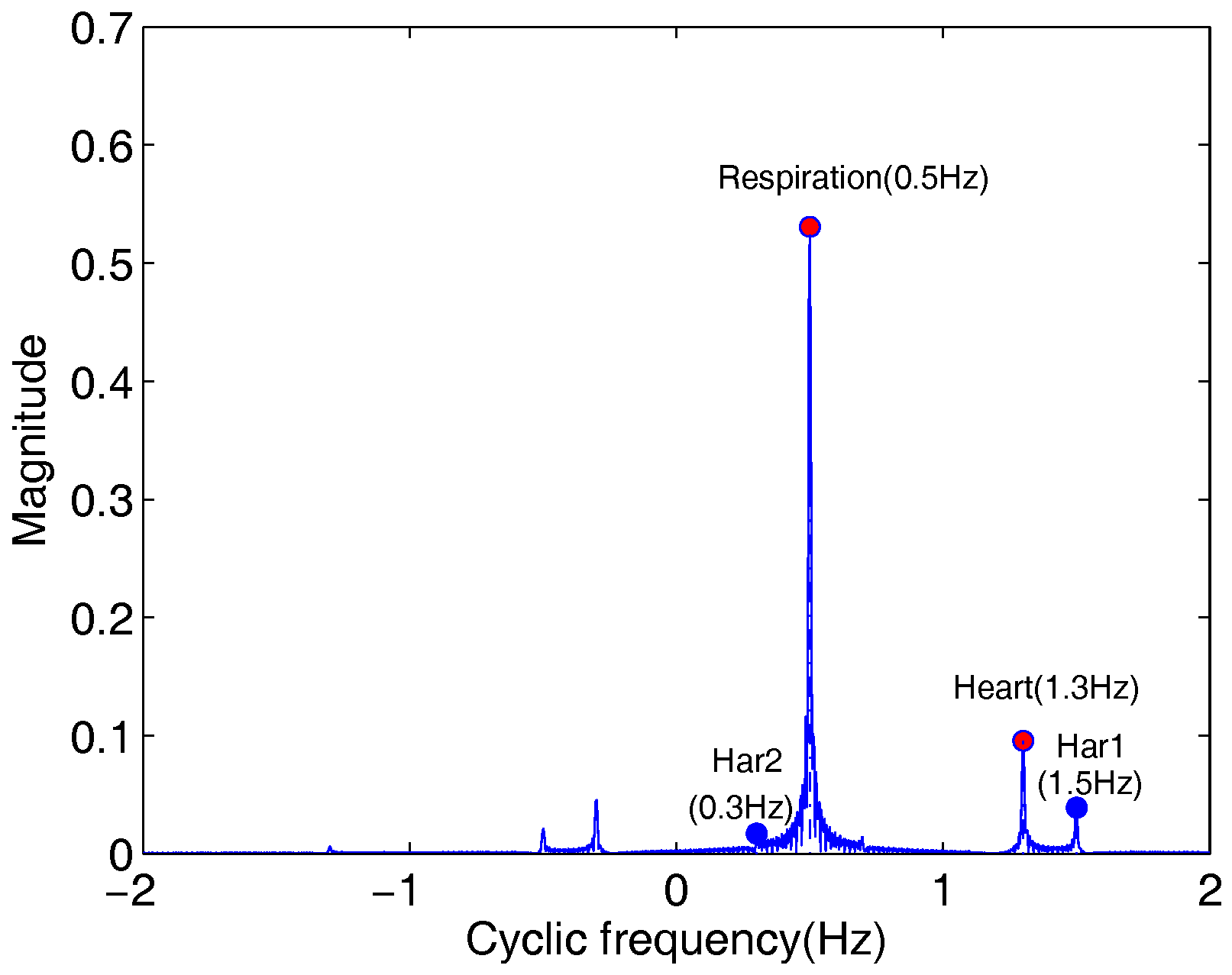 Sensors 18 00047 g003