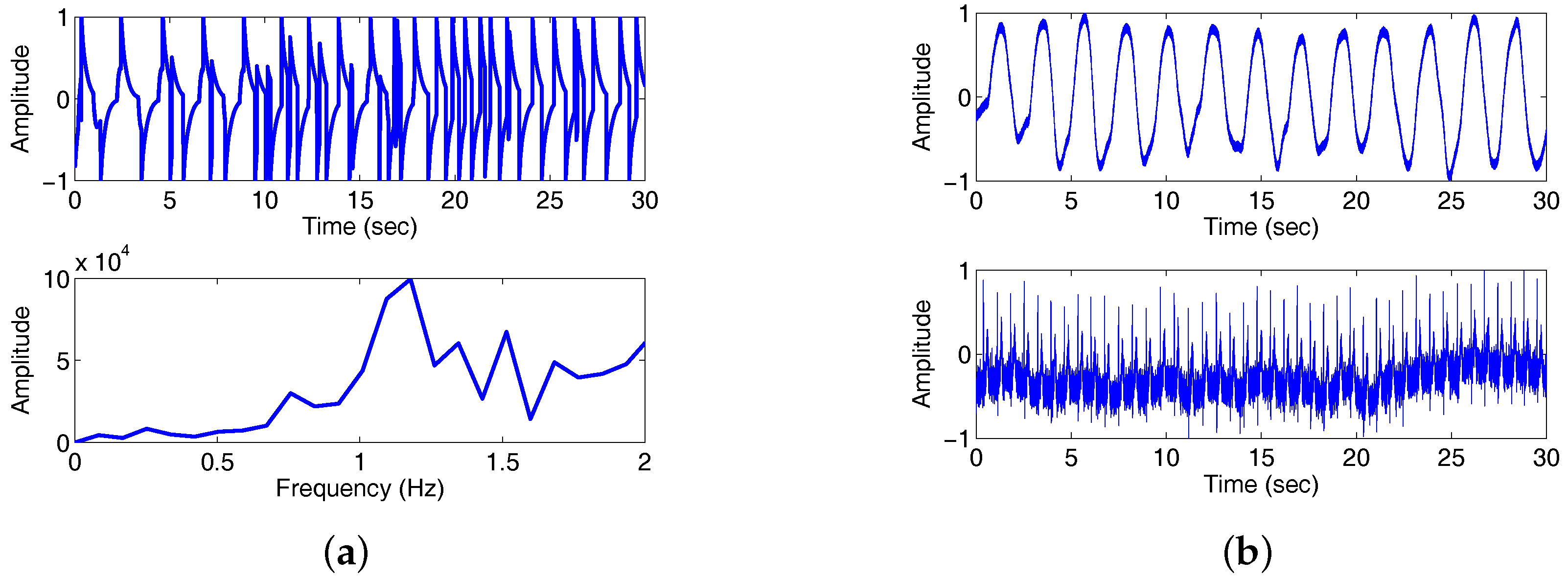 Sensors 18 00047 g007