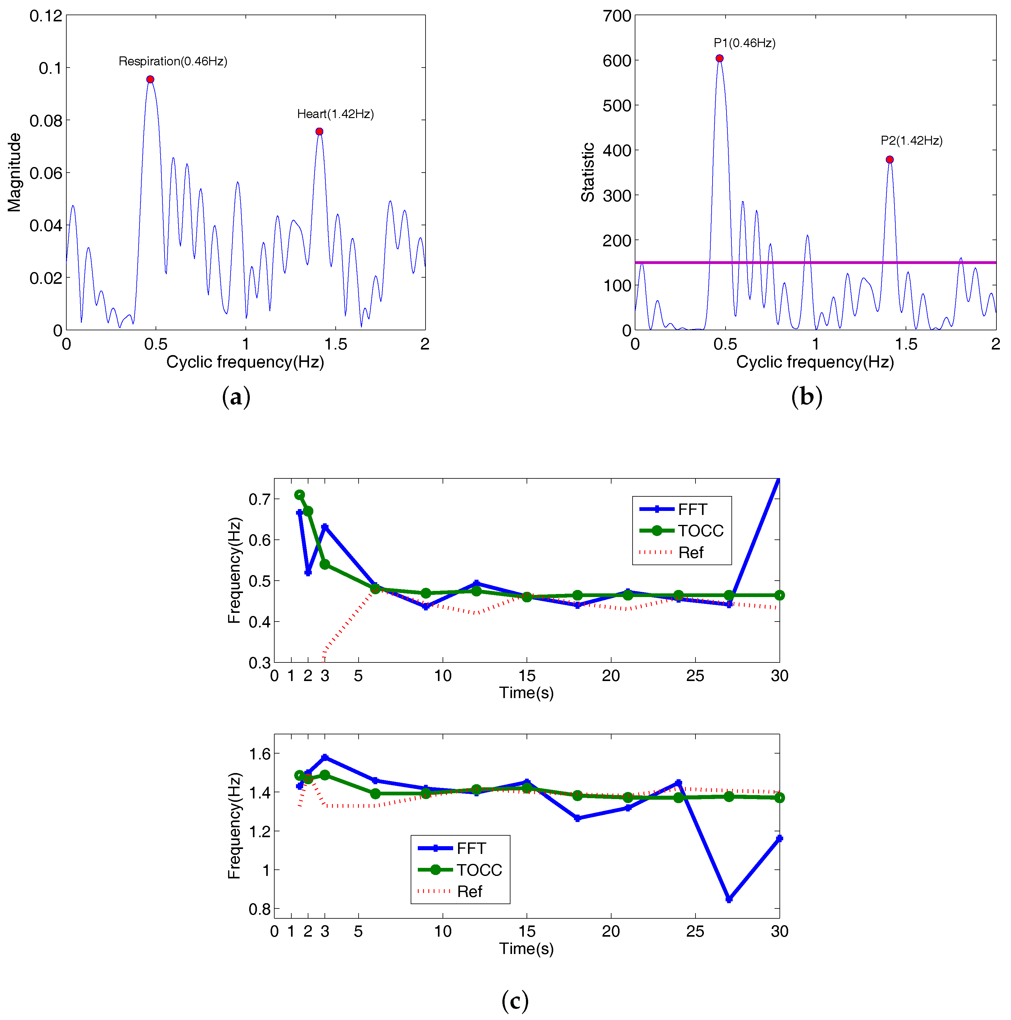 Sensors 18 00047 g008