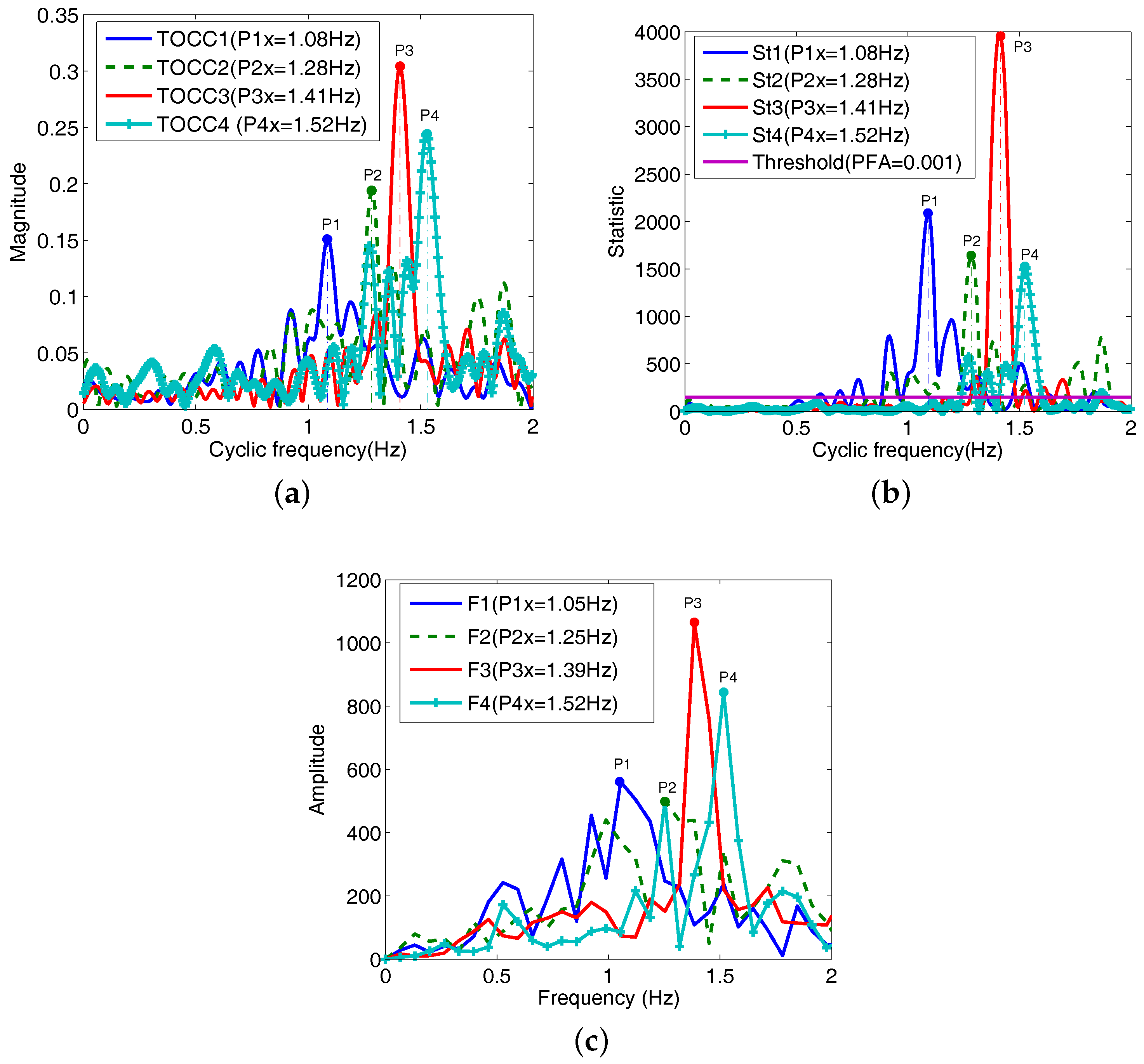Sensors 18 00047 g009