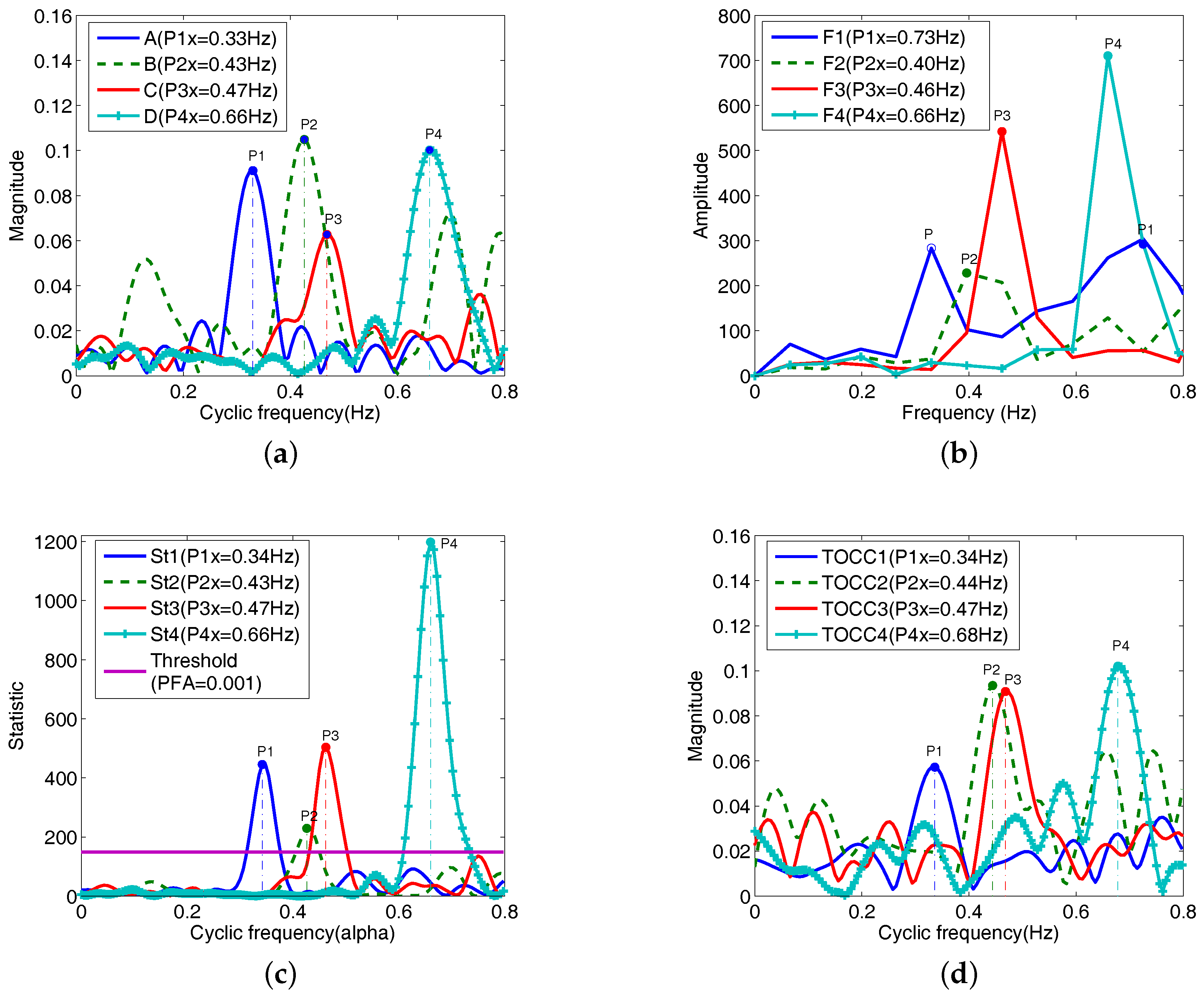 Sensors 18 00047 g010a