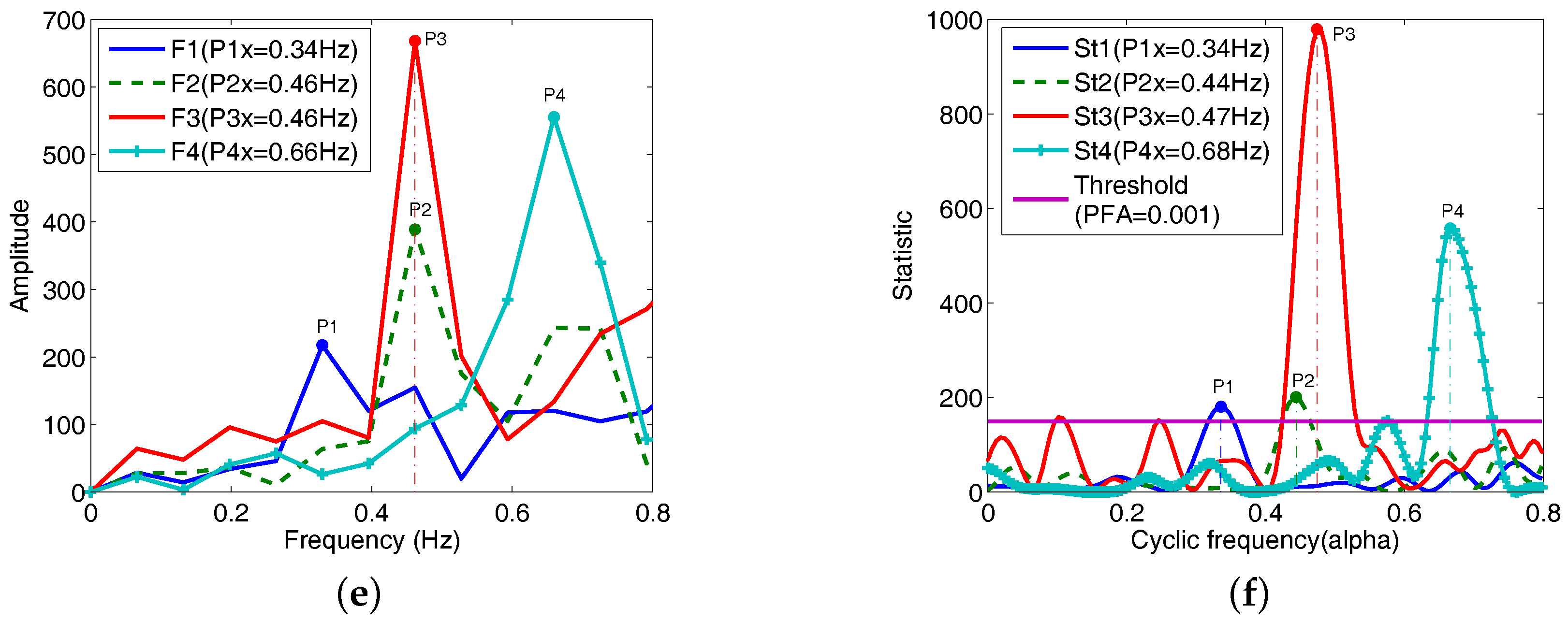 Sensors 18 00047 g010b