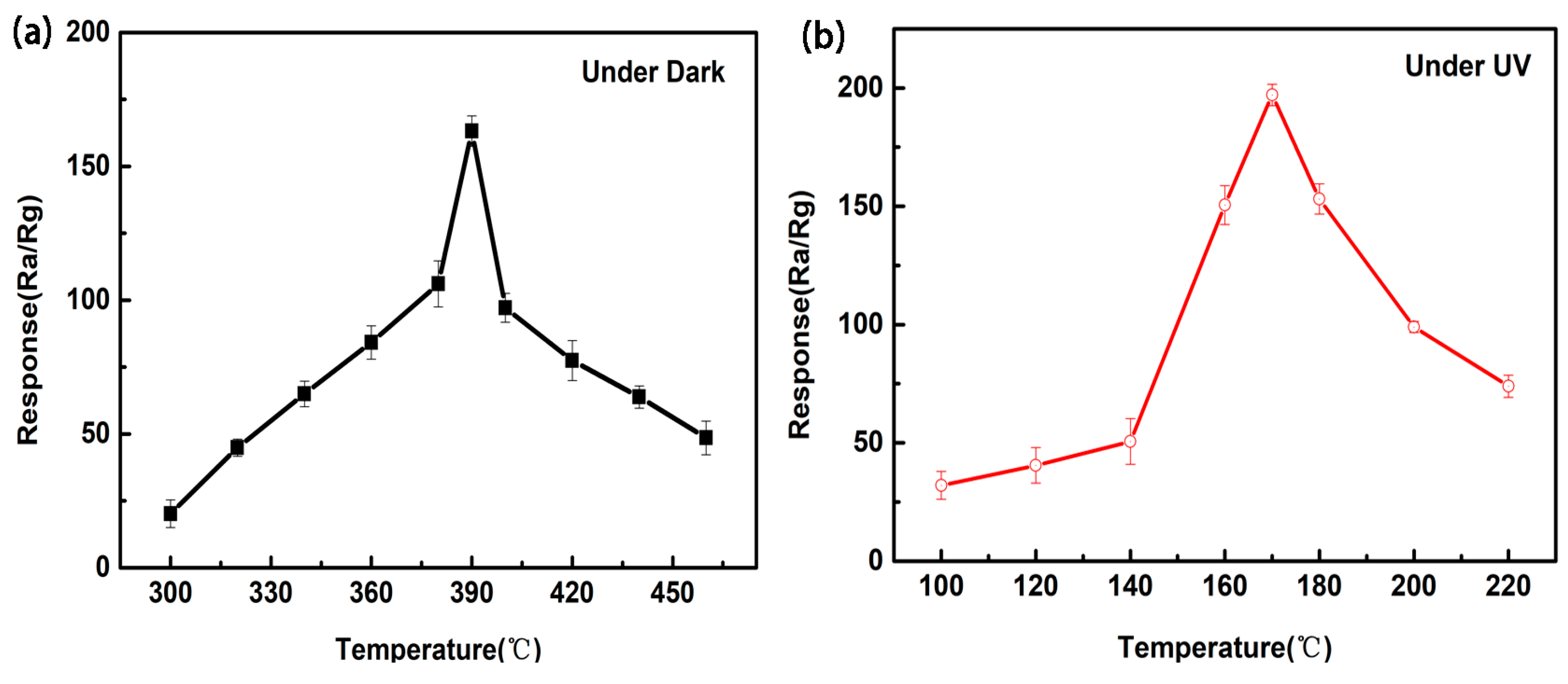 Sensors 18 00050 g004 Sensors 18 00050 g004