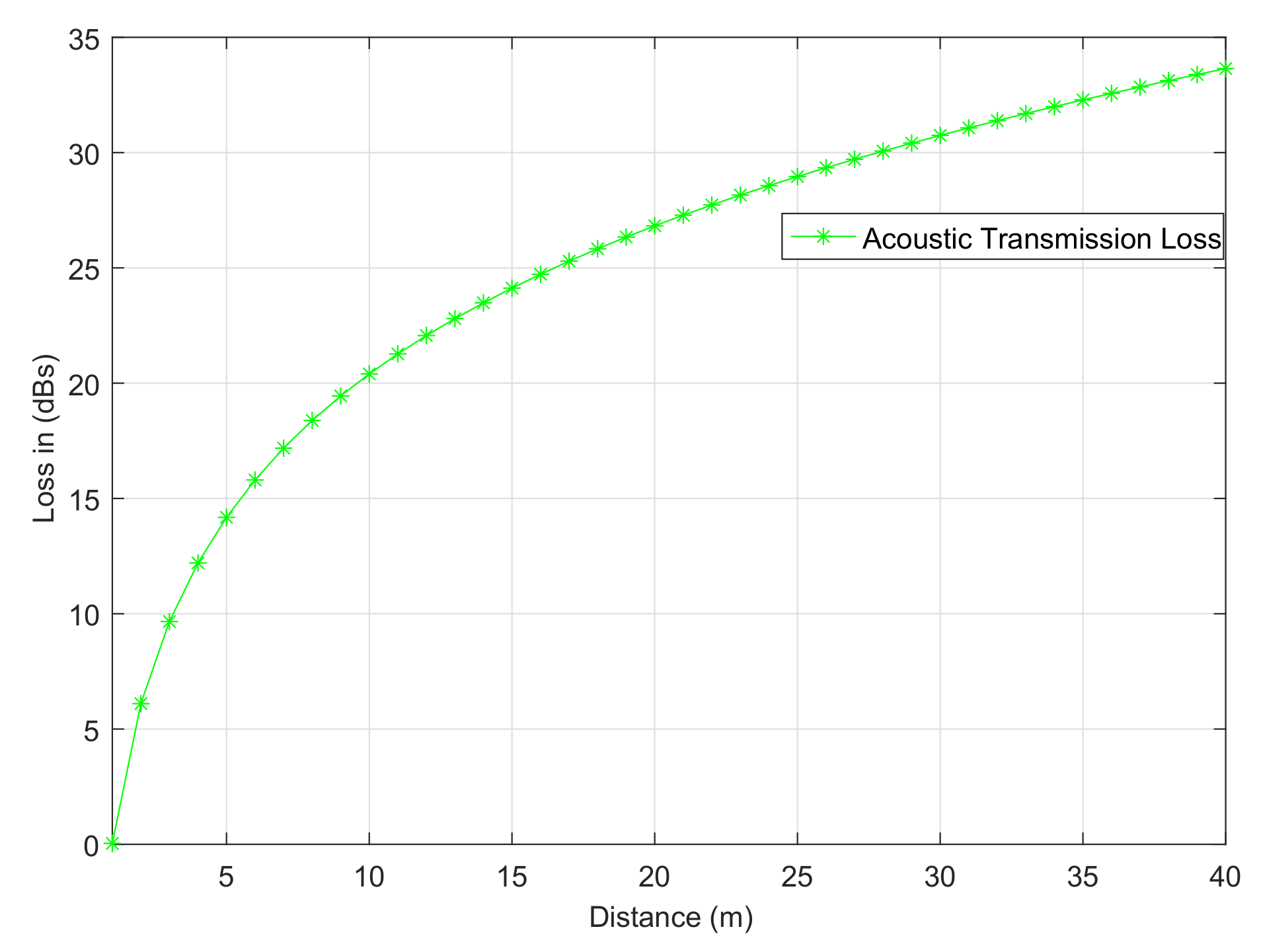 Sensors 18 00051 g001