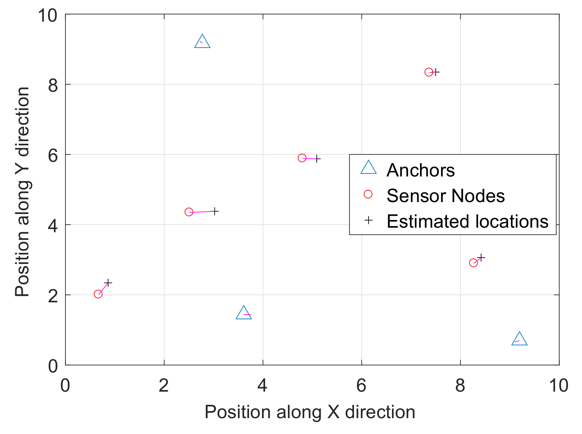 Sensors 18 00051 g005