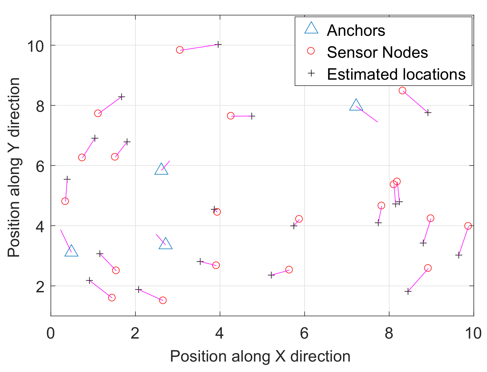 Sensors 18 00051 g006