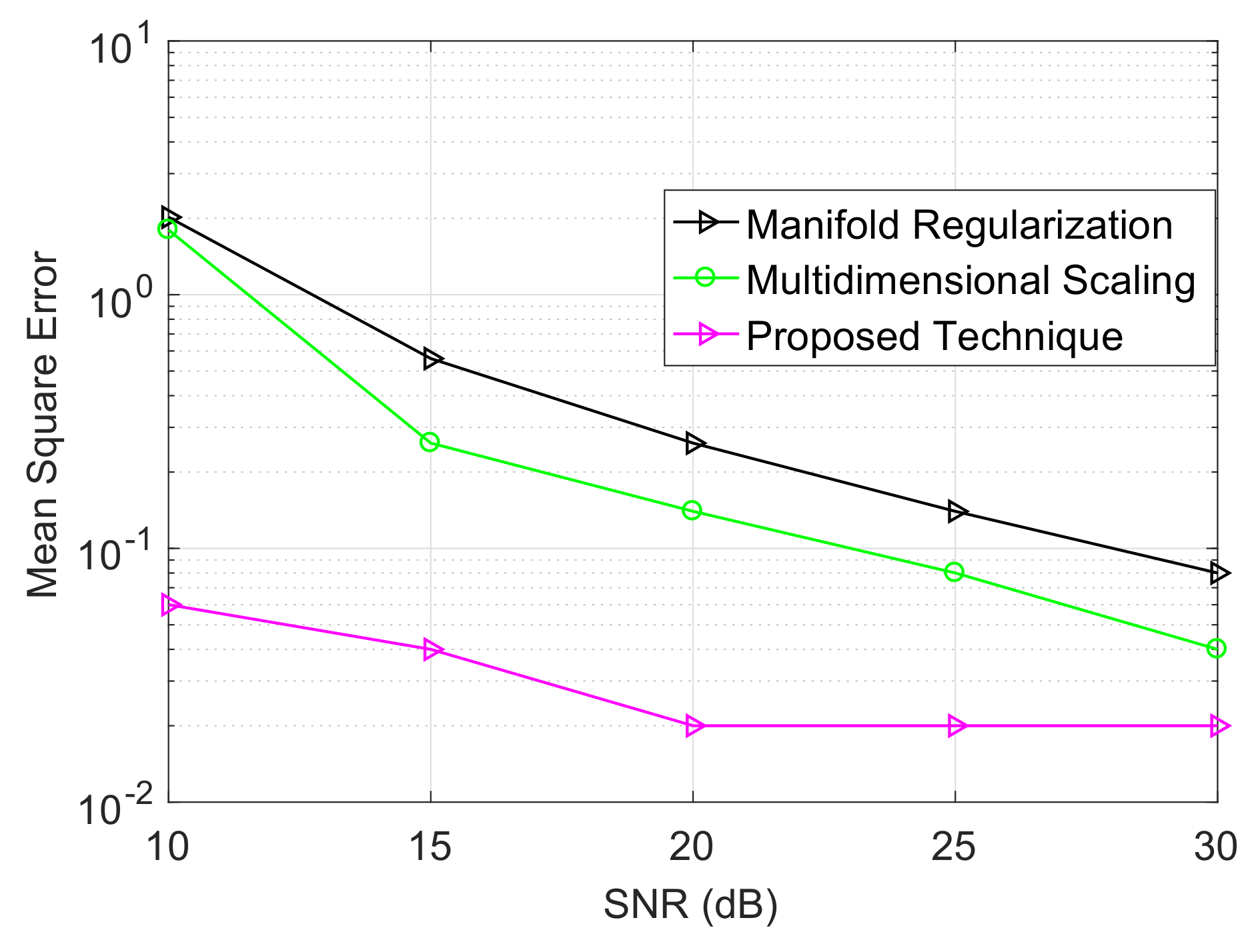 Sensors 18 00051 g008