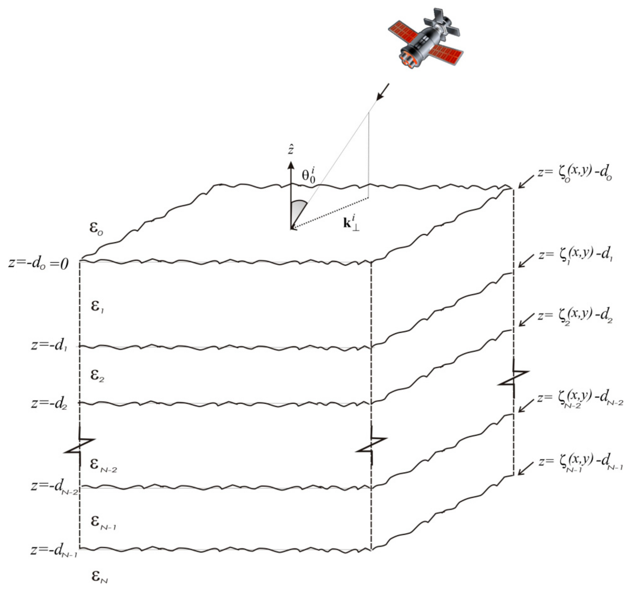 Sensors 18 00054 g001