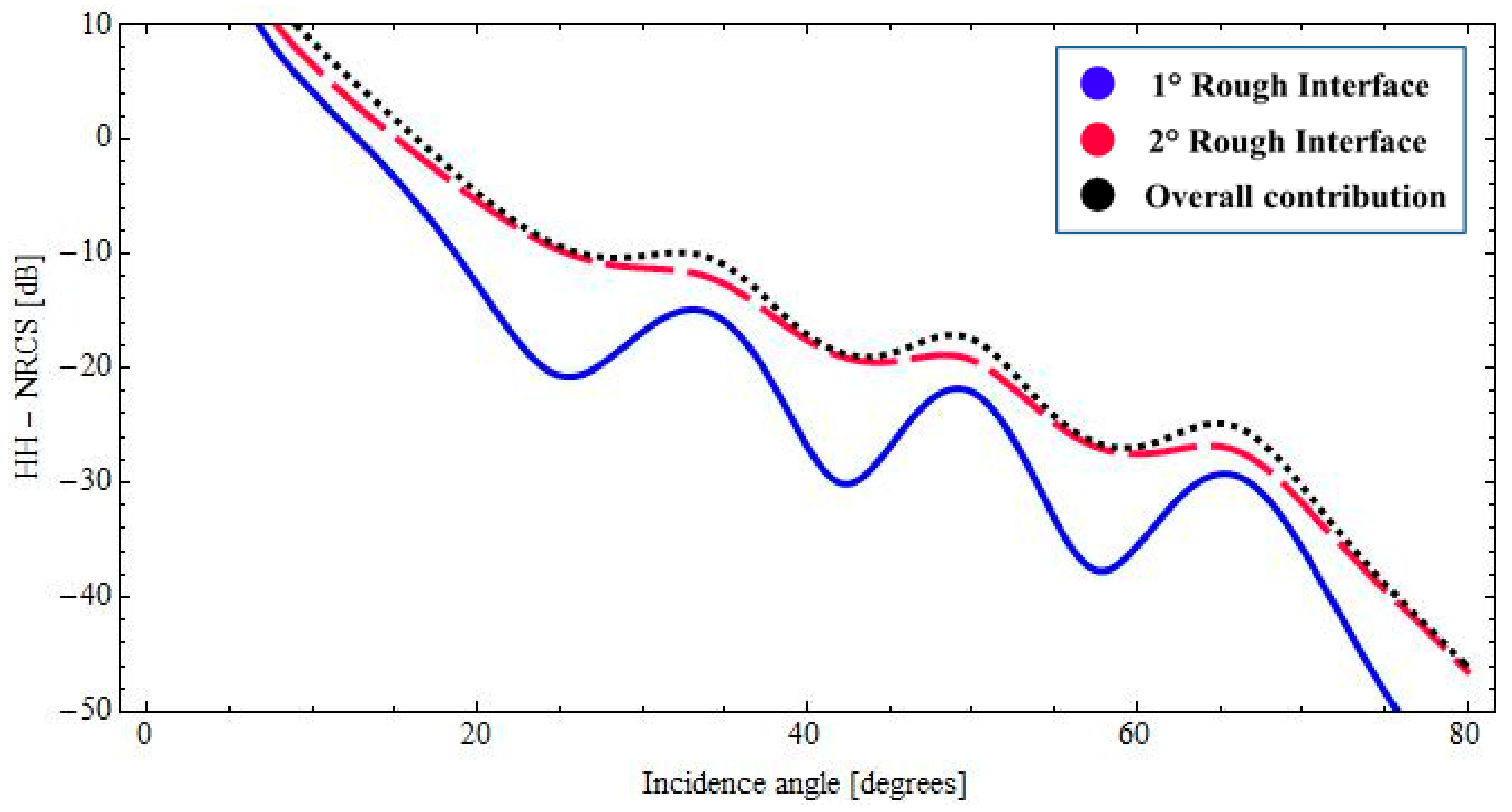 Sensors 18 00054 g002
