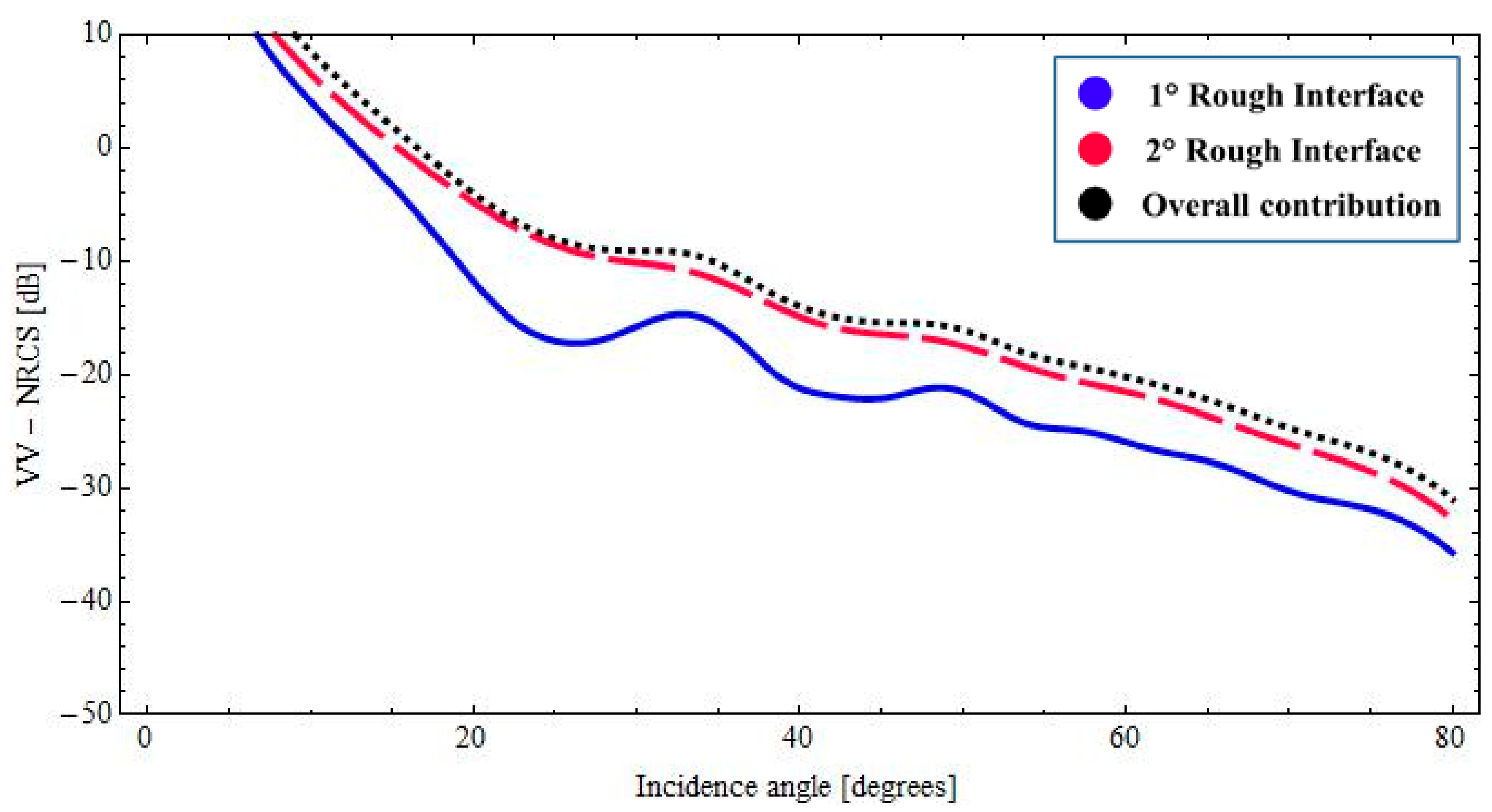 Sensors 18 00054 g003