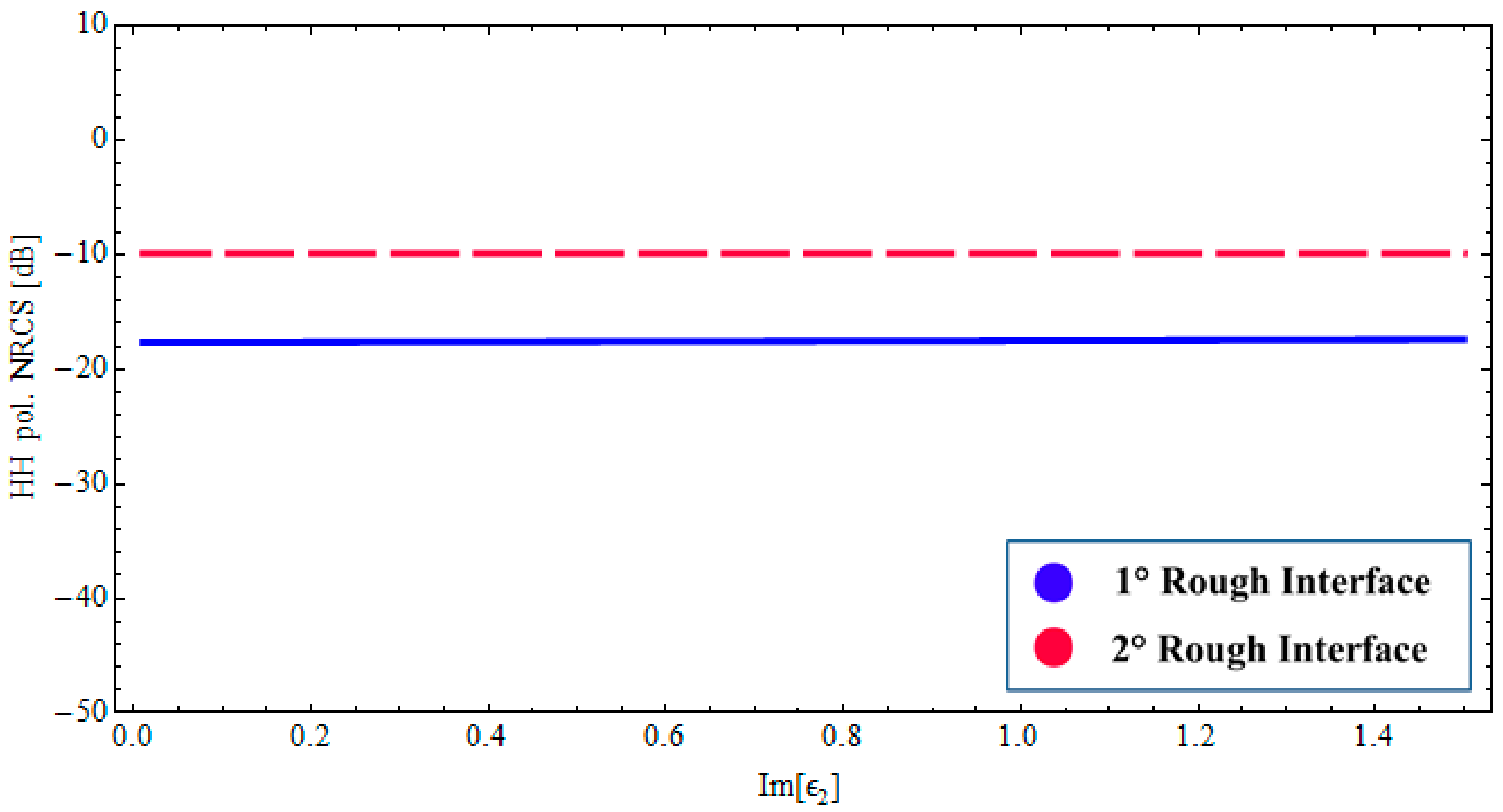 Sensors 18 00054 g005