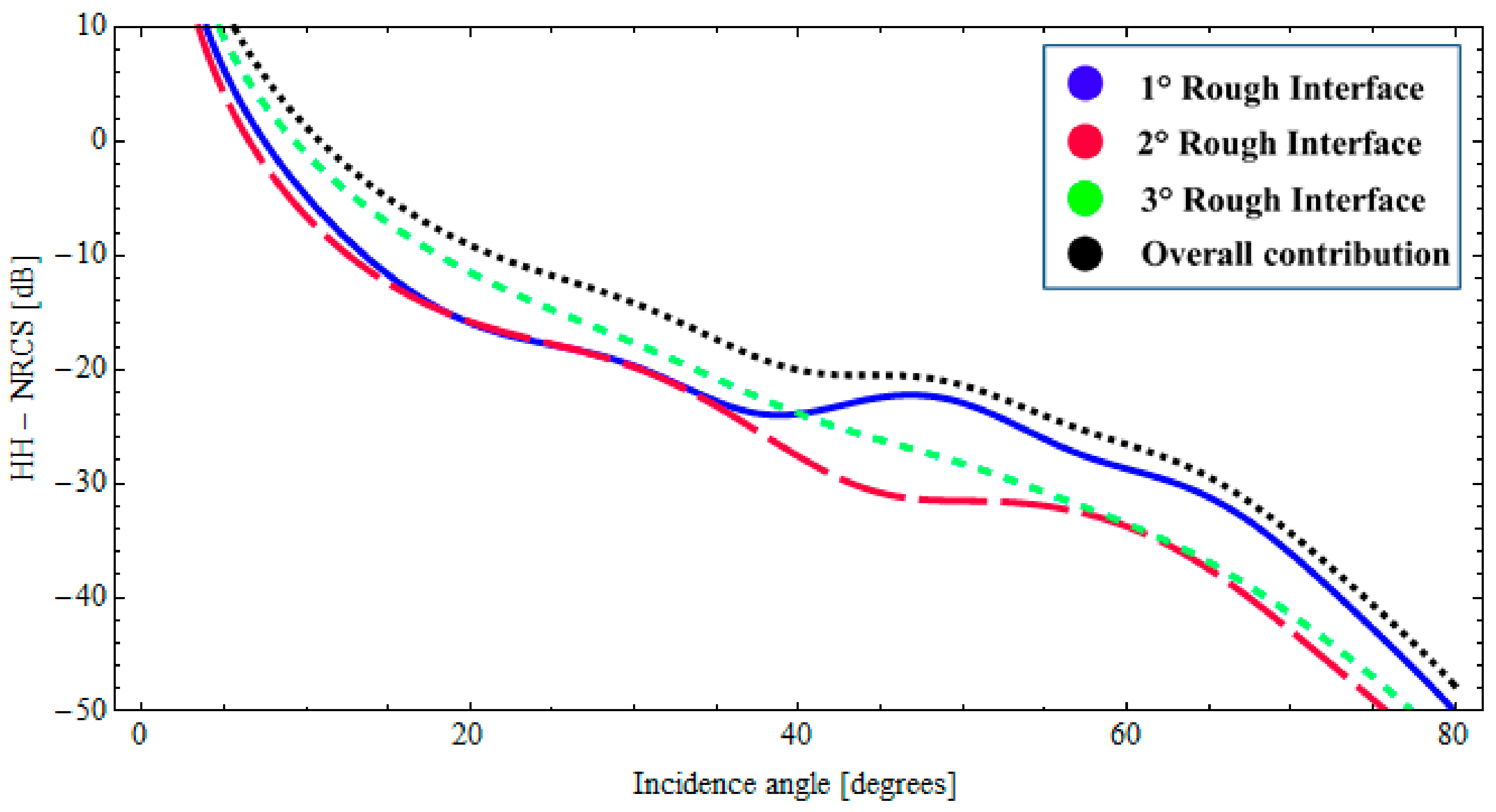 Sensors 18 00054 g007