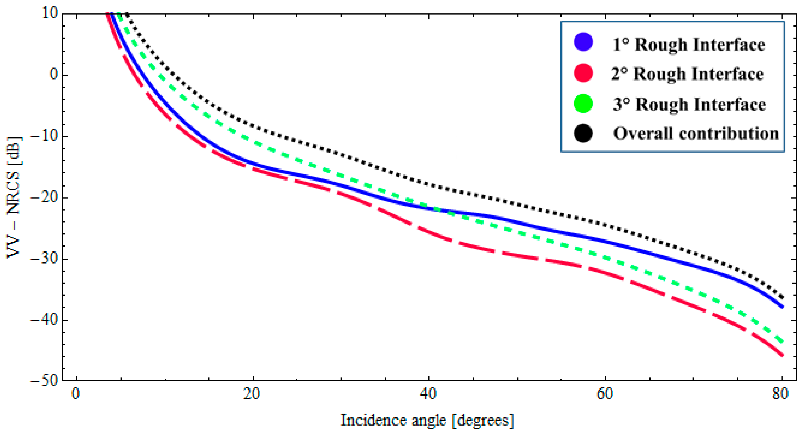 Sensors 18 00054 g008