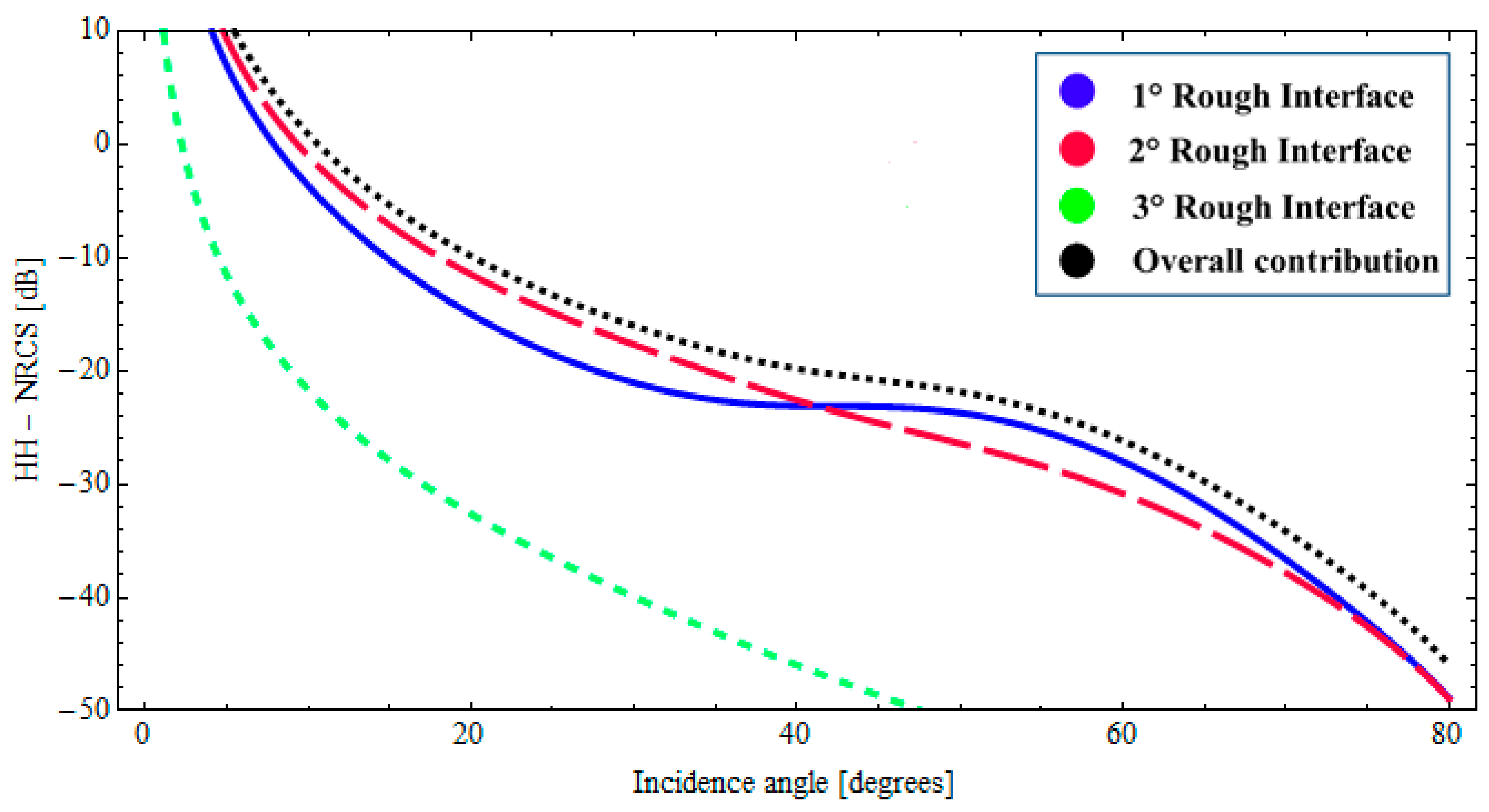Sensors 18 00054 g009