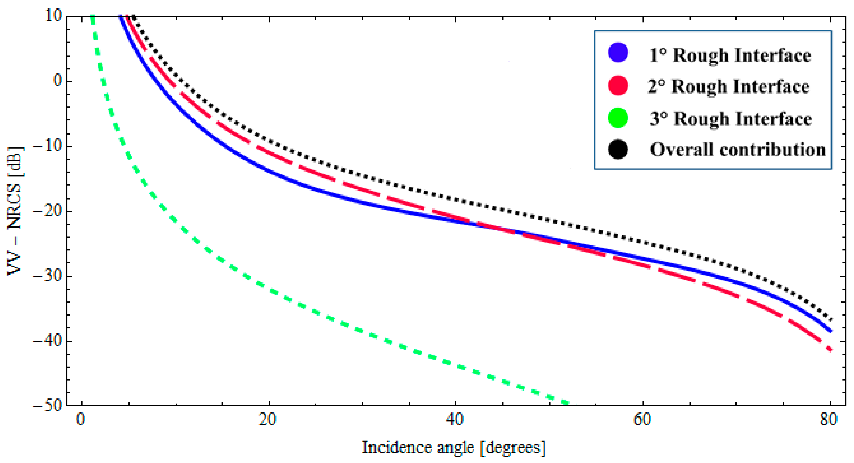 Sensors 18 00054 g010