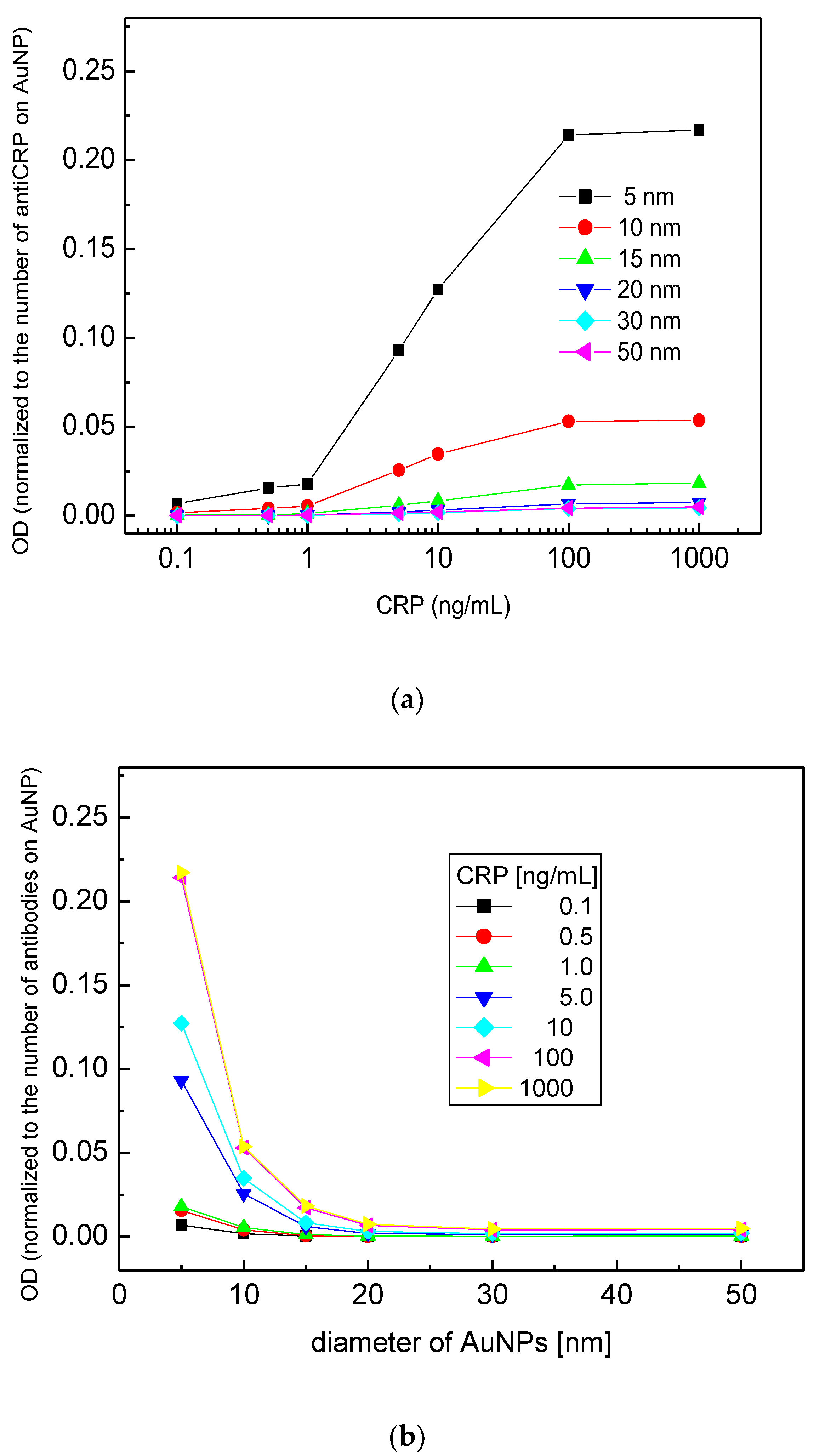 Sensors 18 00055 g002