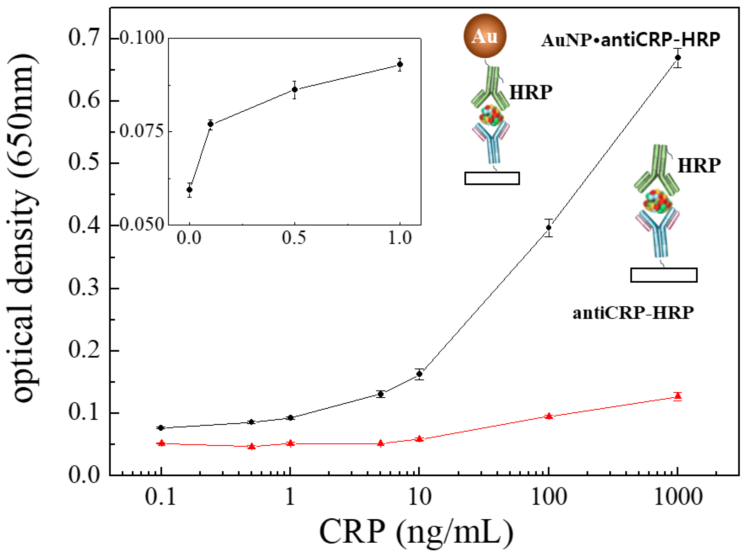 Sensors 18 00055 g003