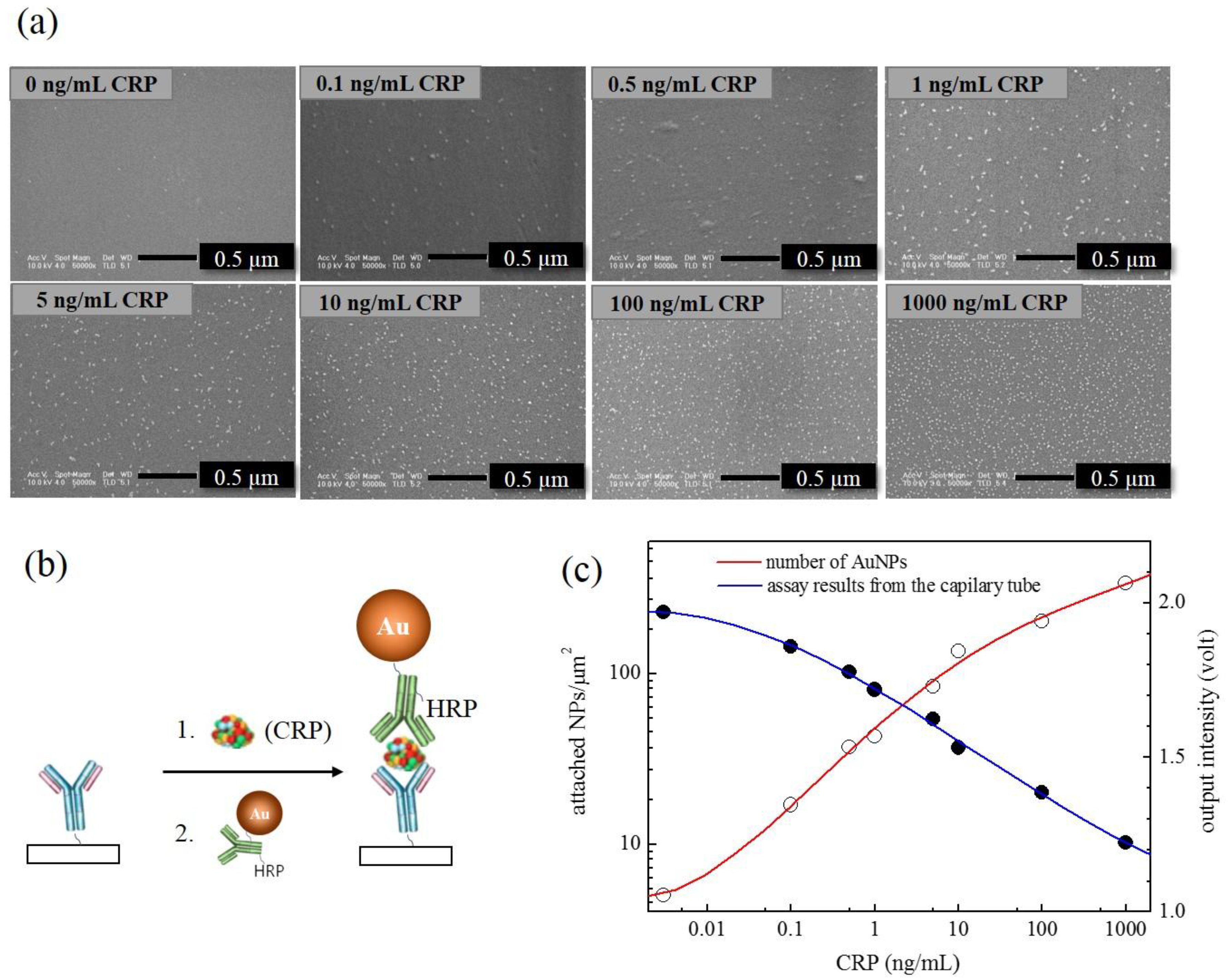 Sensors 18 00055 g006
