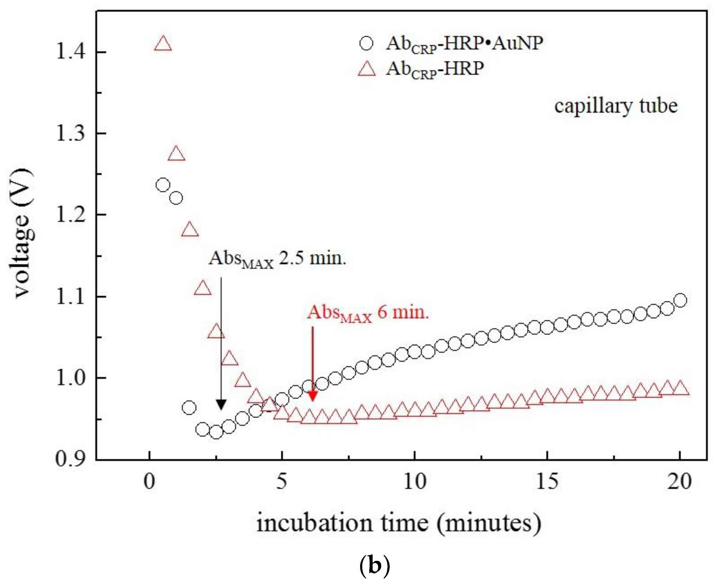 Sensors 18 00055 g007b
