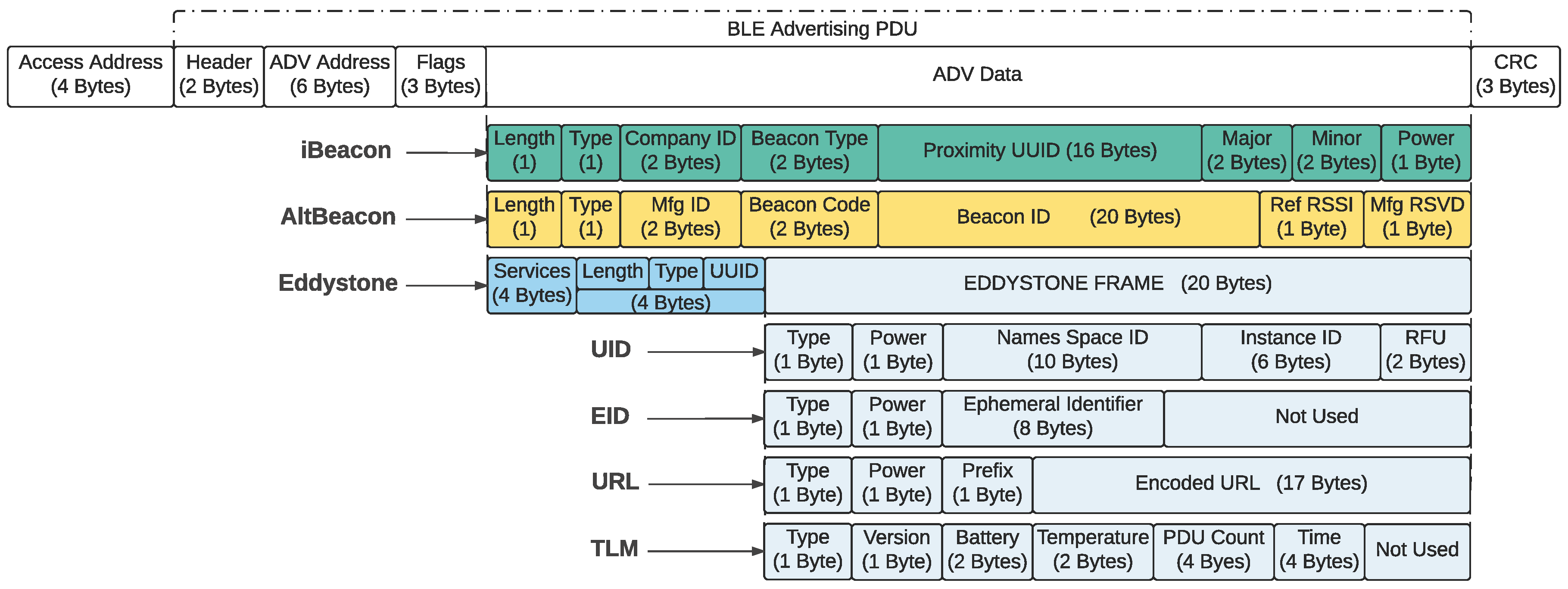 Sensors 18 00057 g002