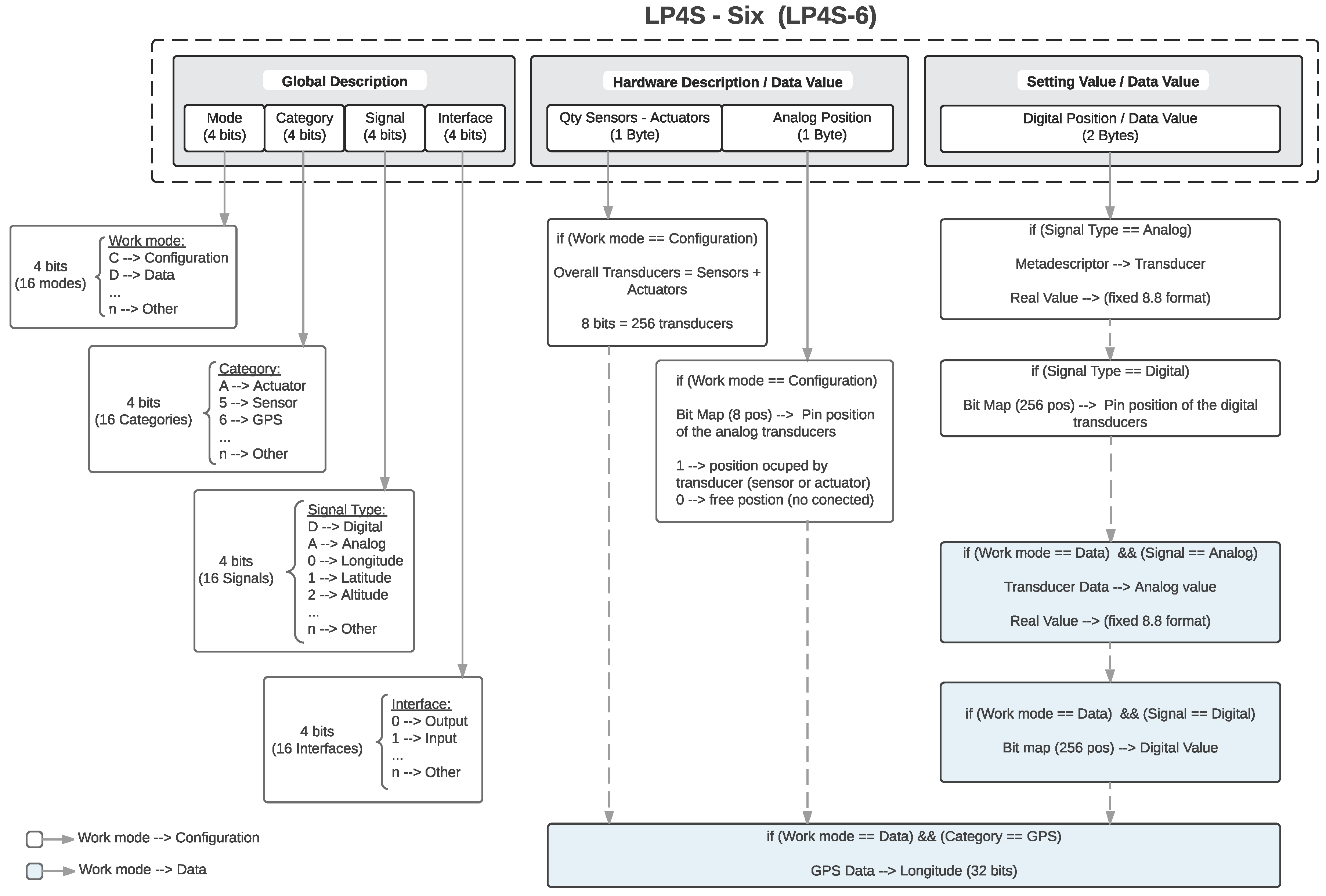 Sensors 18 00057 g003