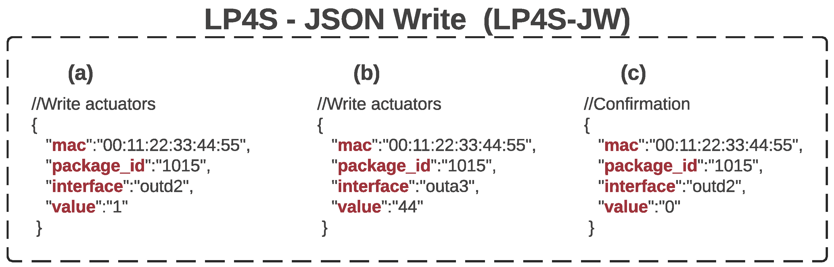 Sensors 18 00057 g008