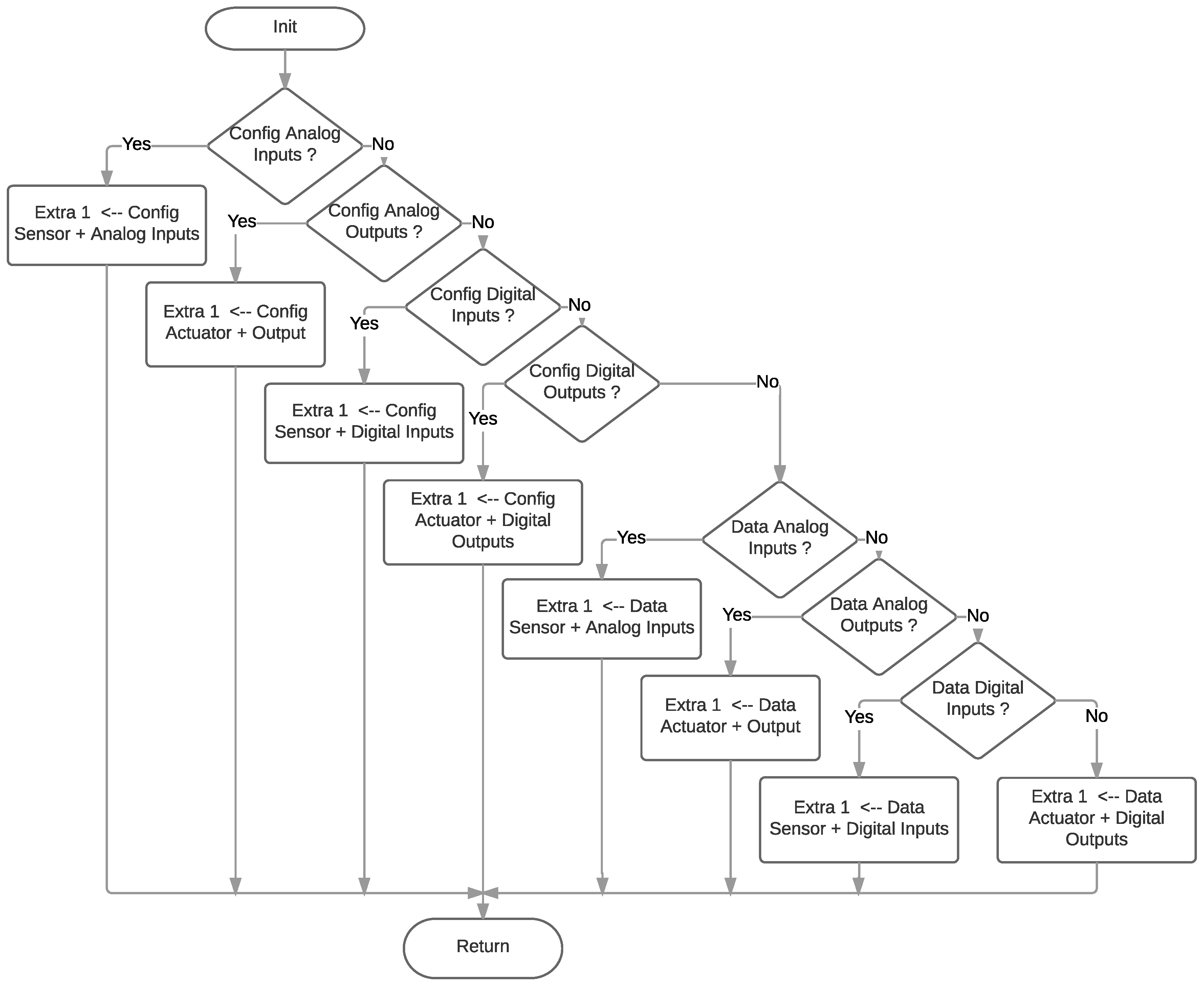 Sensors 18 00057 g014
