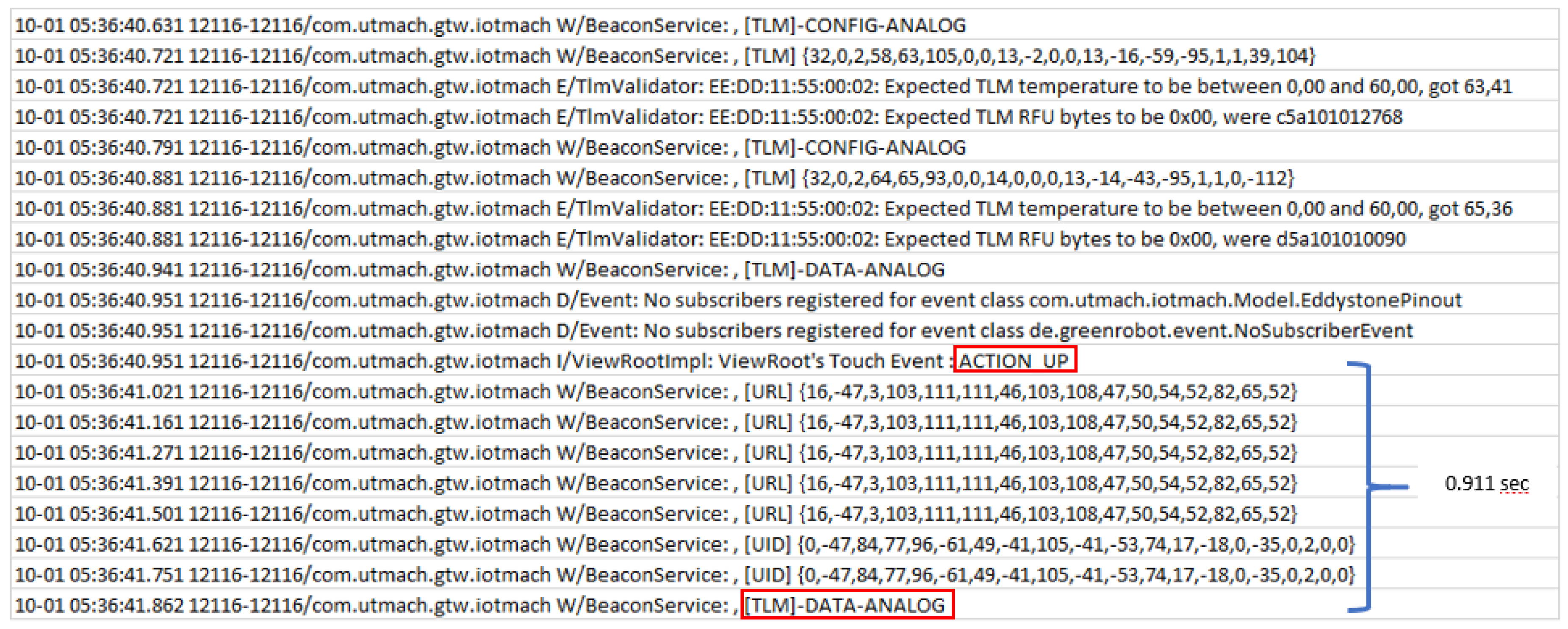 Sensors 18 00057 g018
