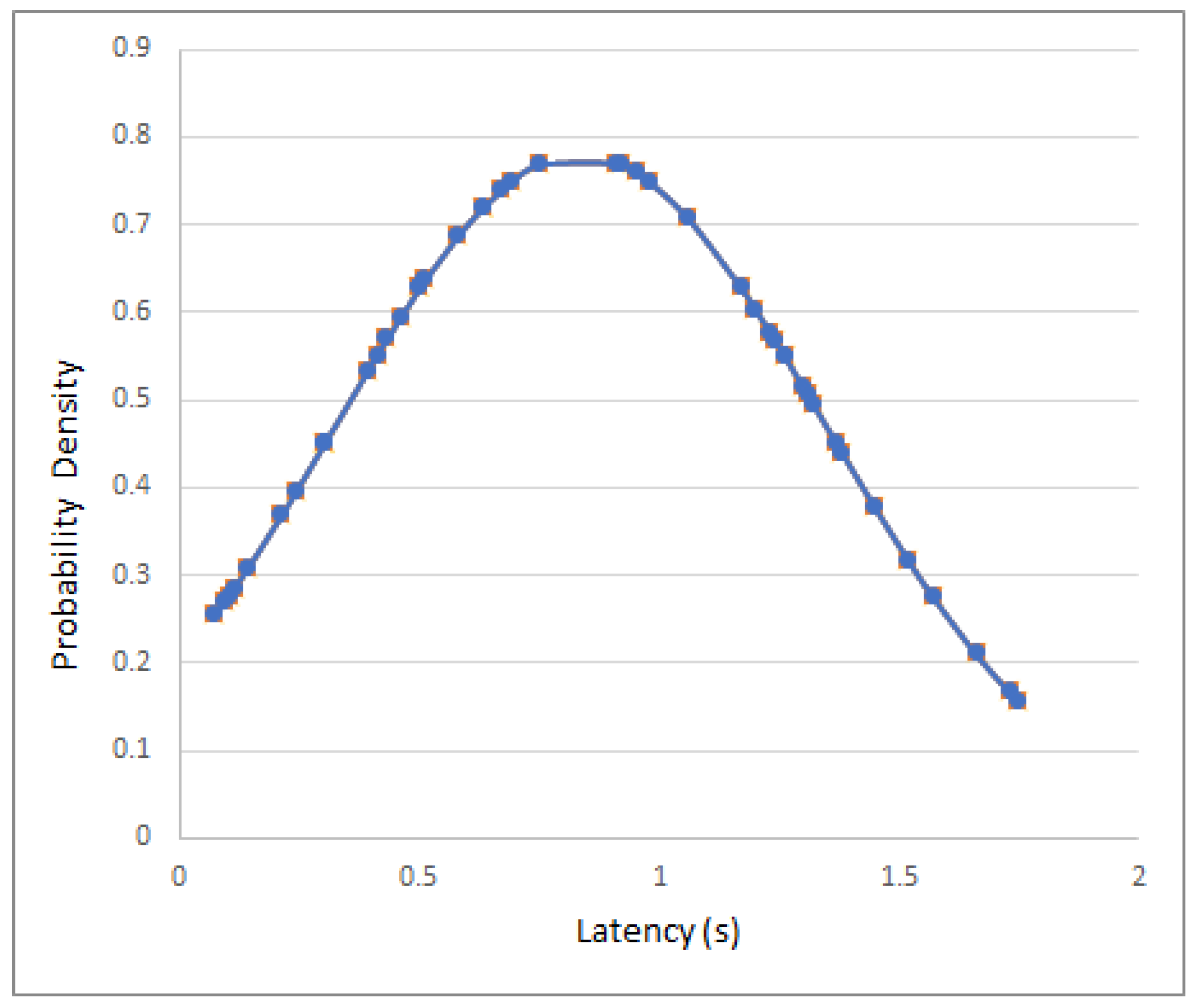 Sensors 18 00057 g021