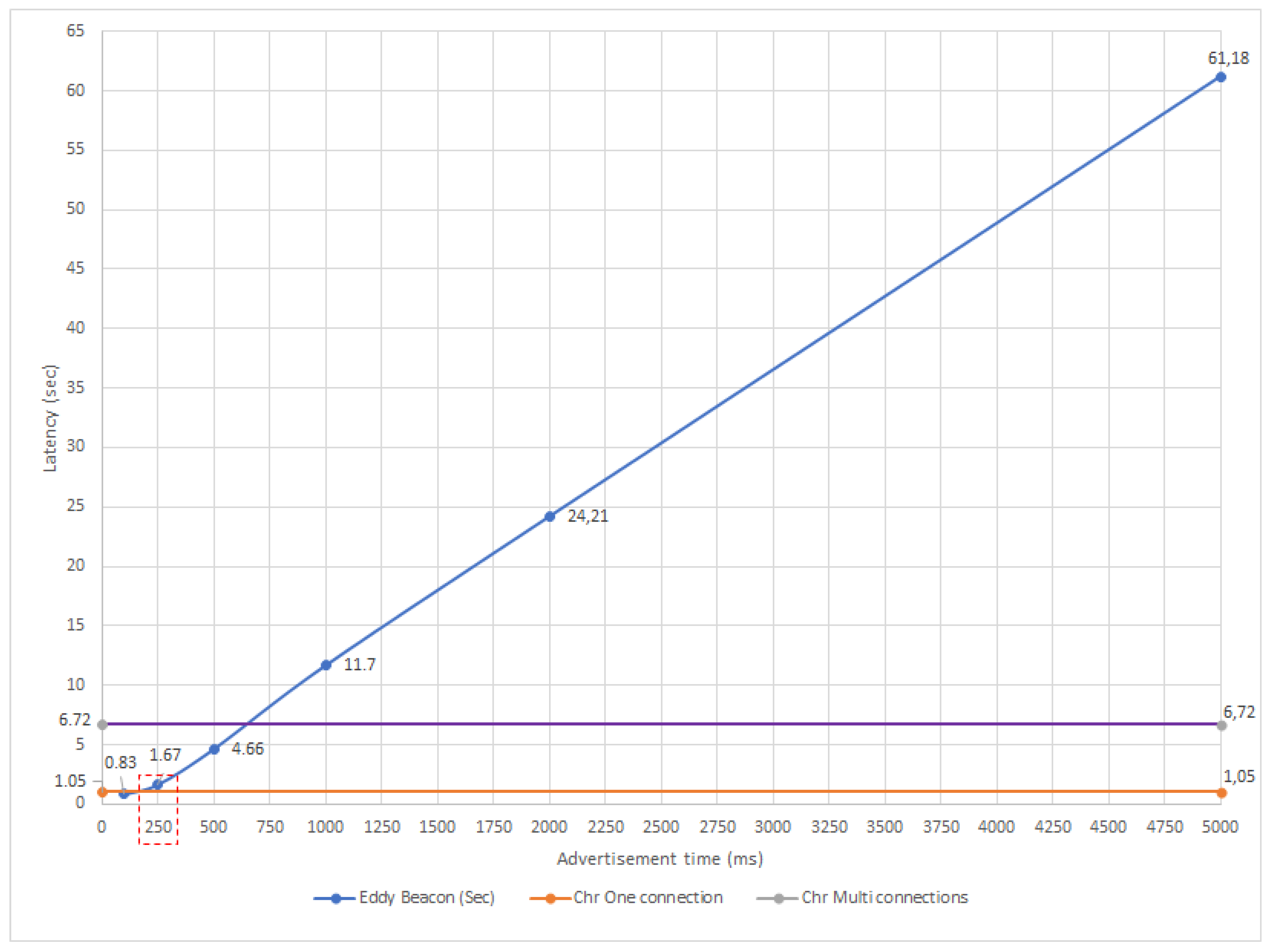 Sensors 18 00057 g025