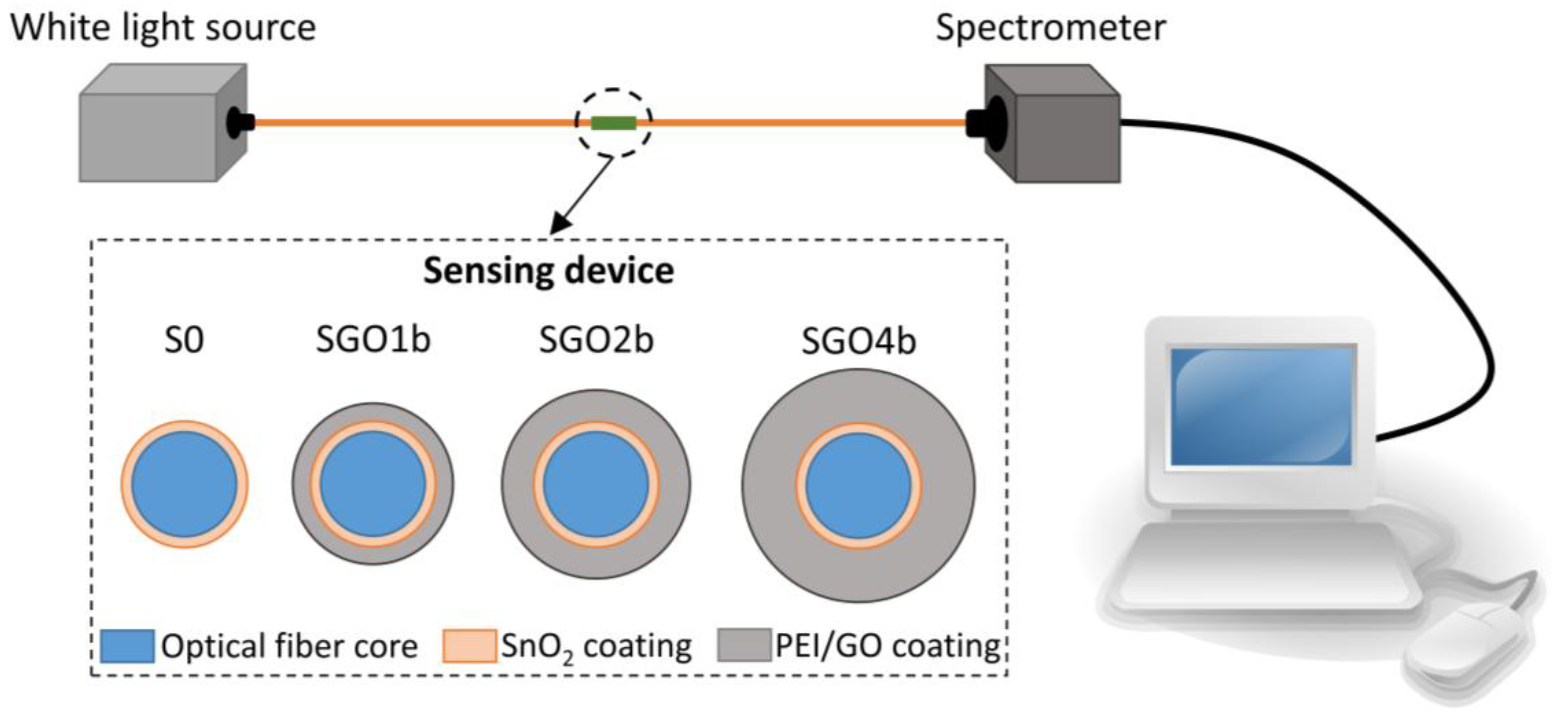 Sensors 18 00058 g001