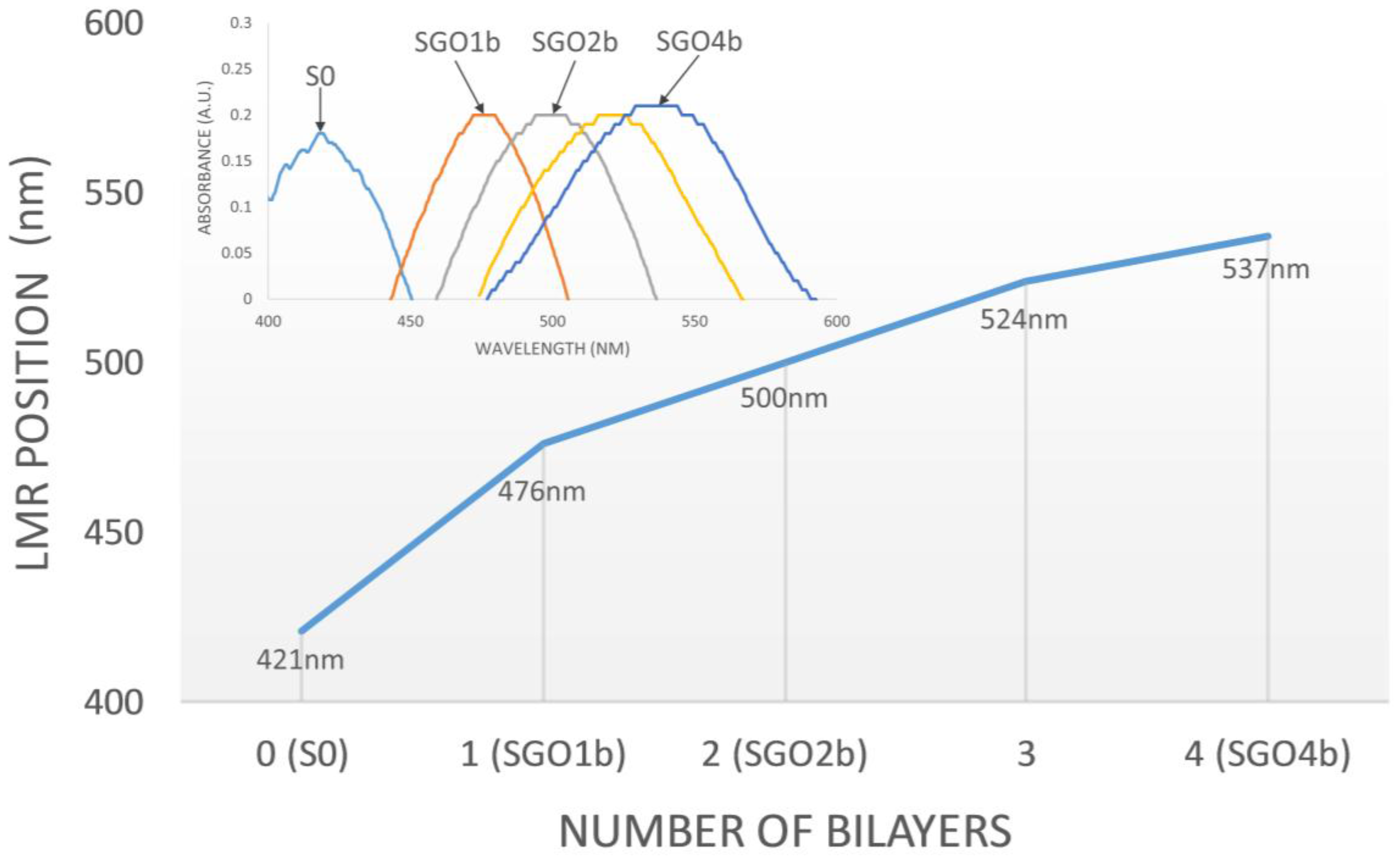 Sensors 18 00058 g004