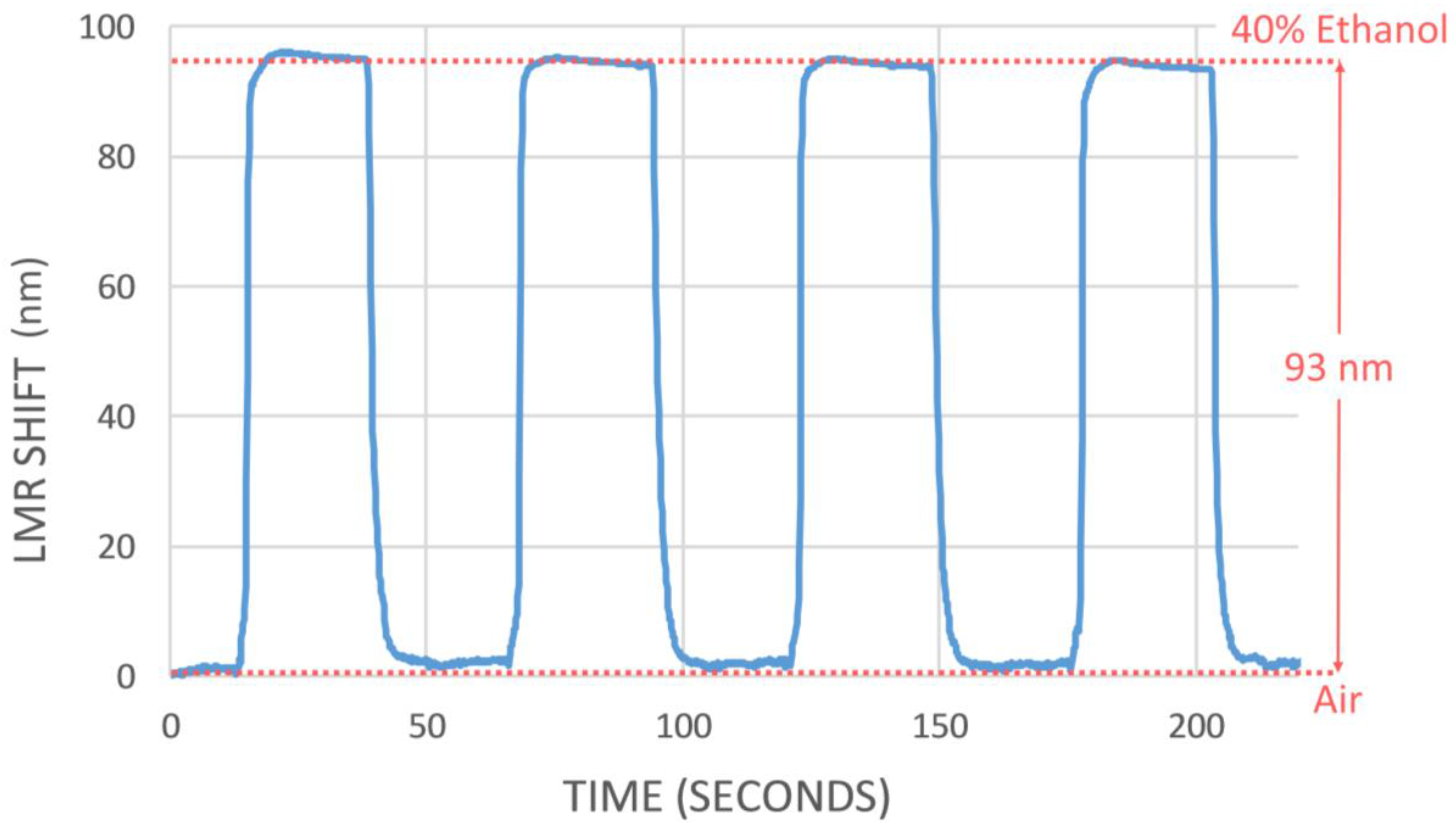 Sensors 18 00058 g006