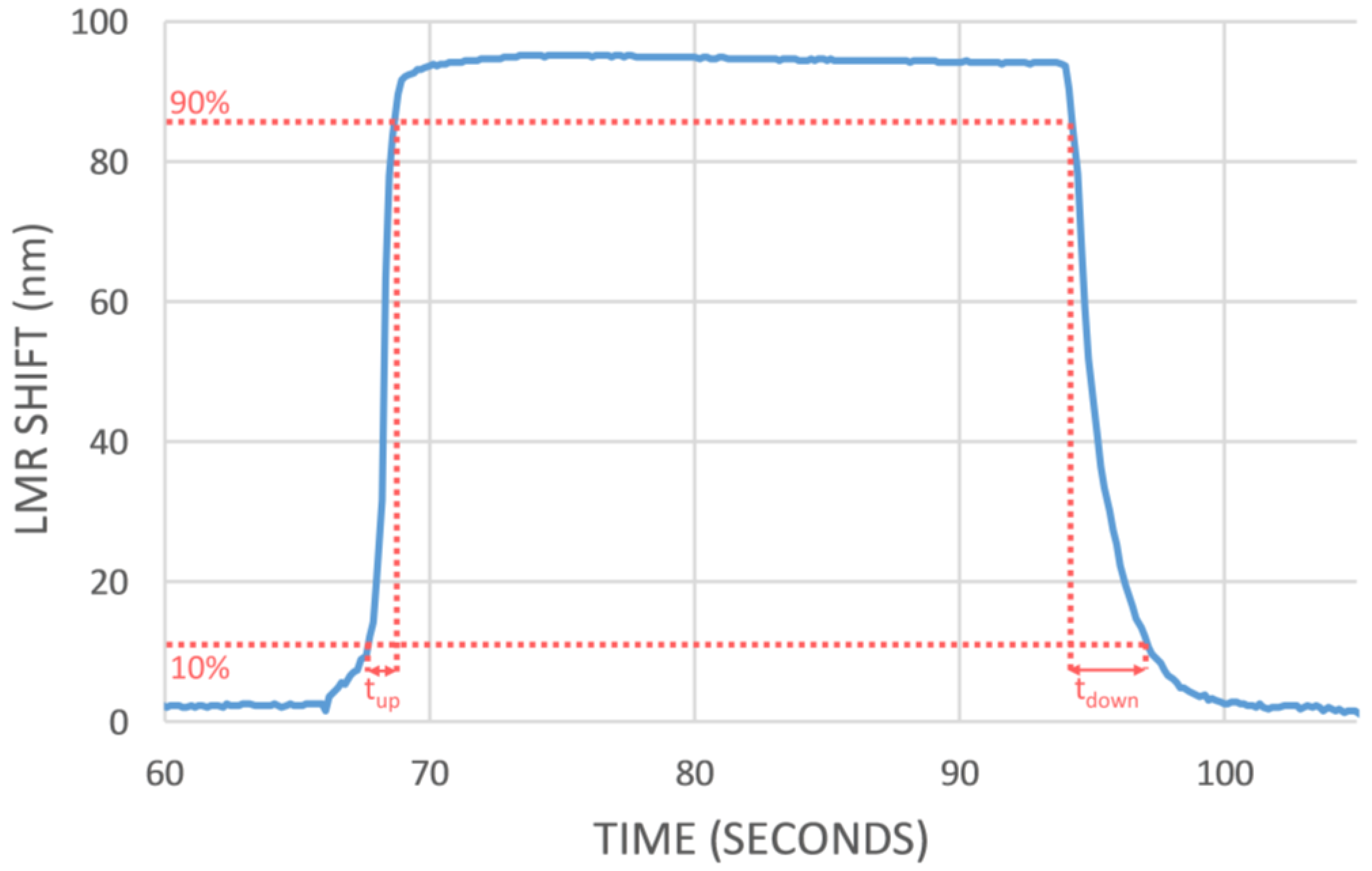 Sensors 18 00058 g007