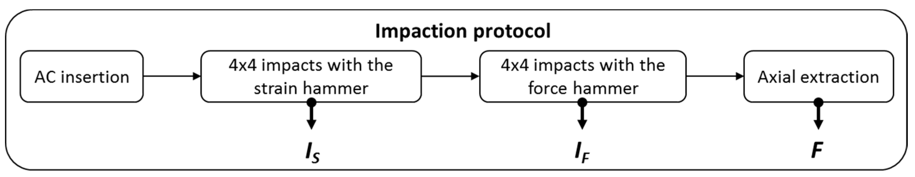 Sensors 18 00062 g003 Sensors 18 00062 g003