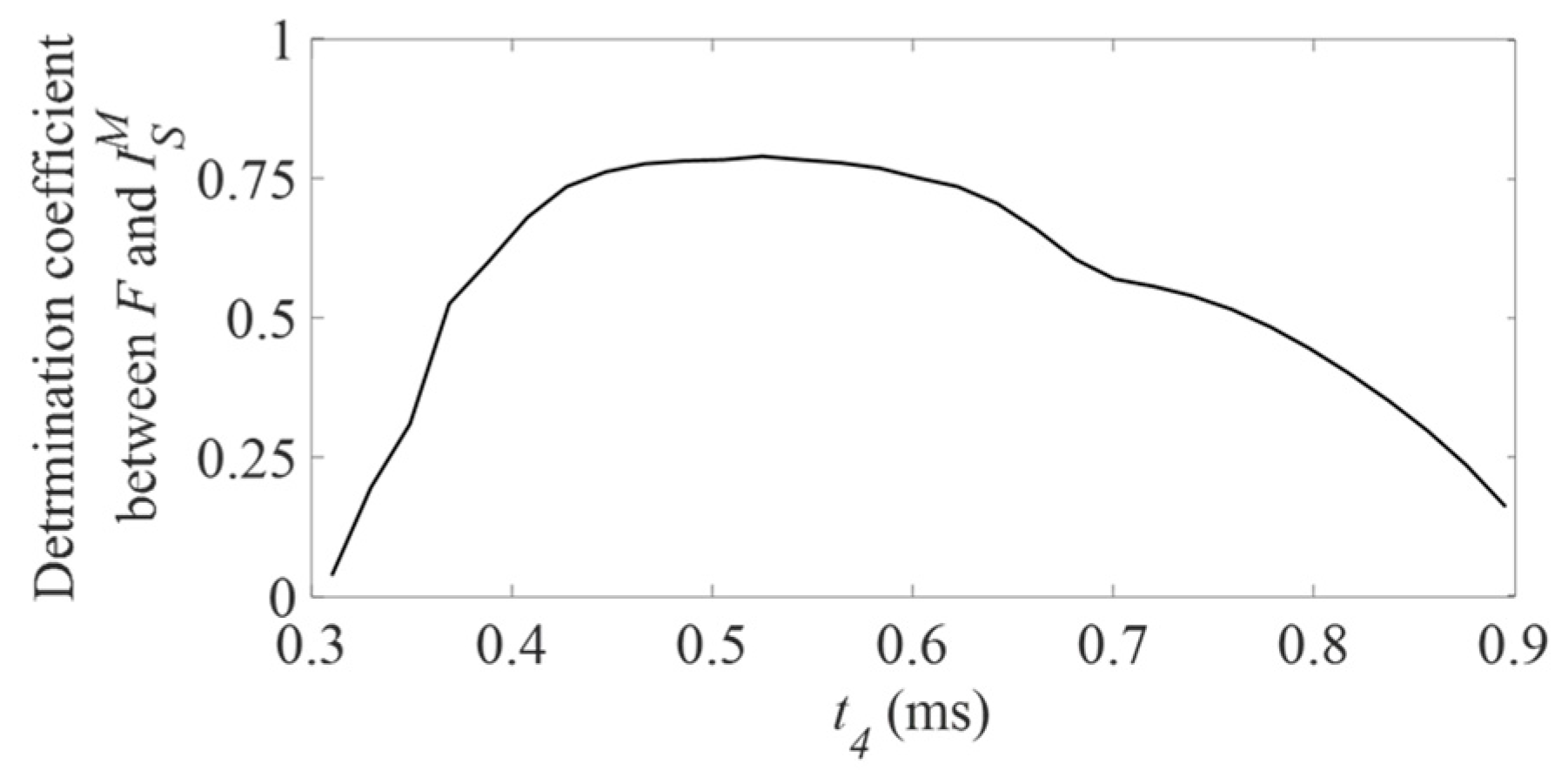 Sensors 18 00062 g009 Sensors 18 00062 g009