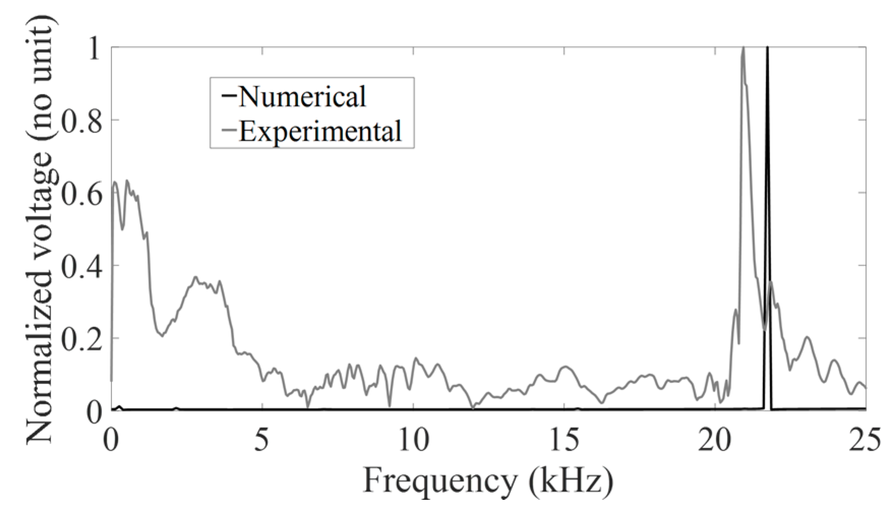 Sensors 18 00062 g010 Sensors 18 00062 g010