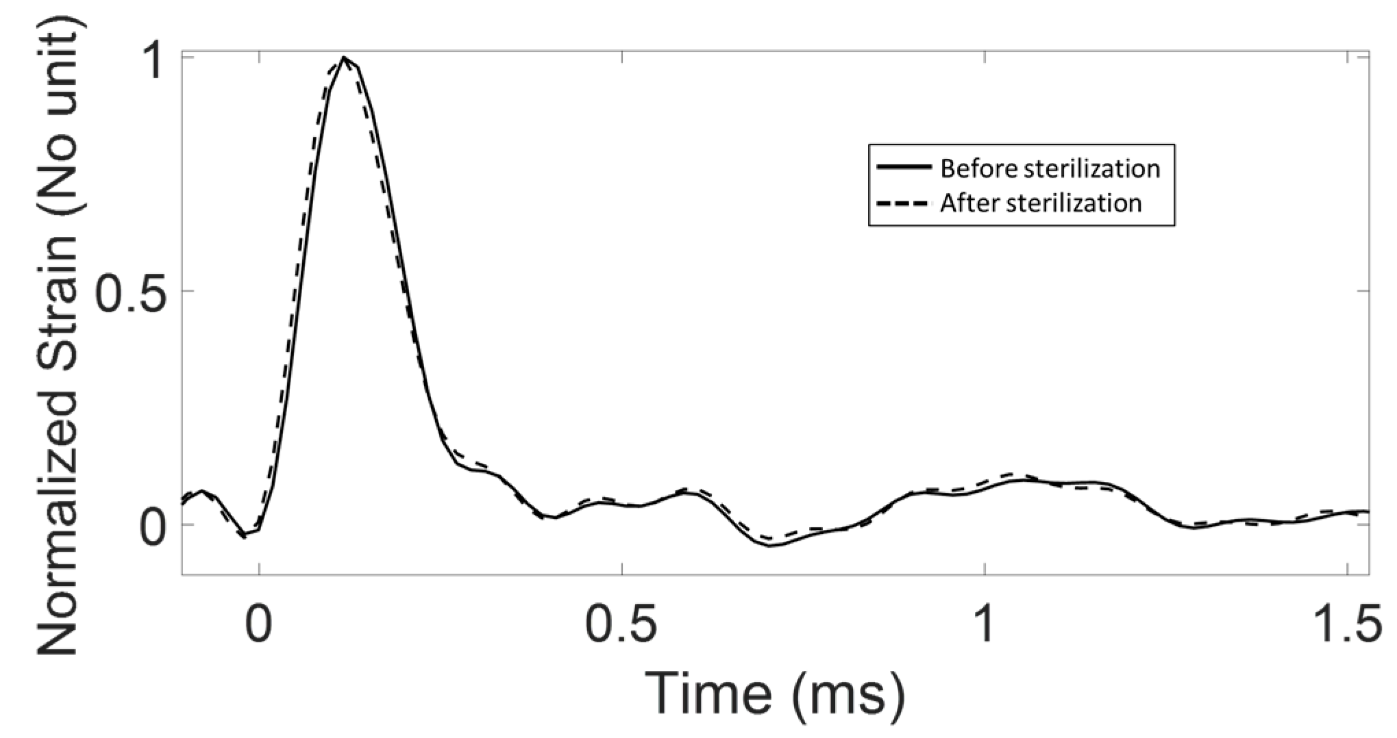 Sensors 18 00062 g011 Sensors 18 00062 g011