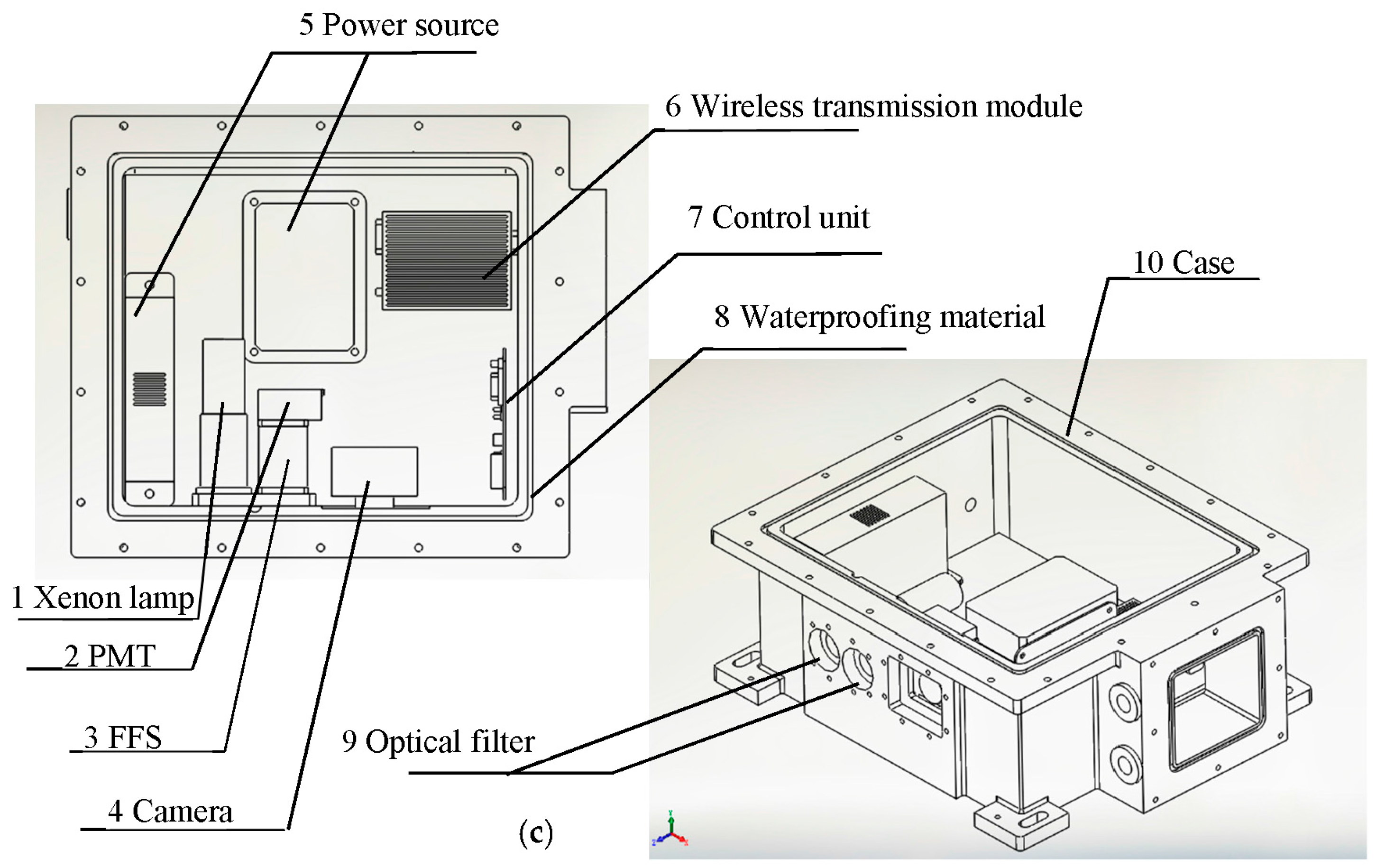 Sensors 18 00070 g001b