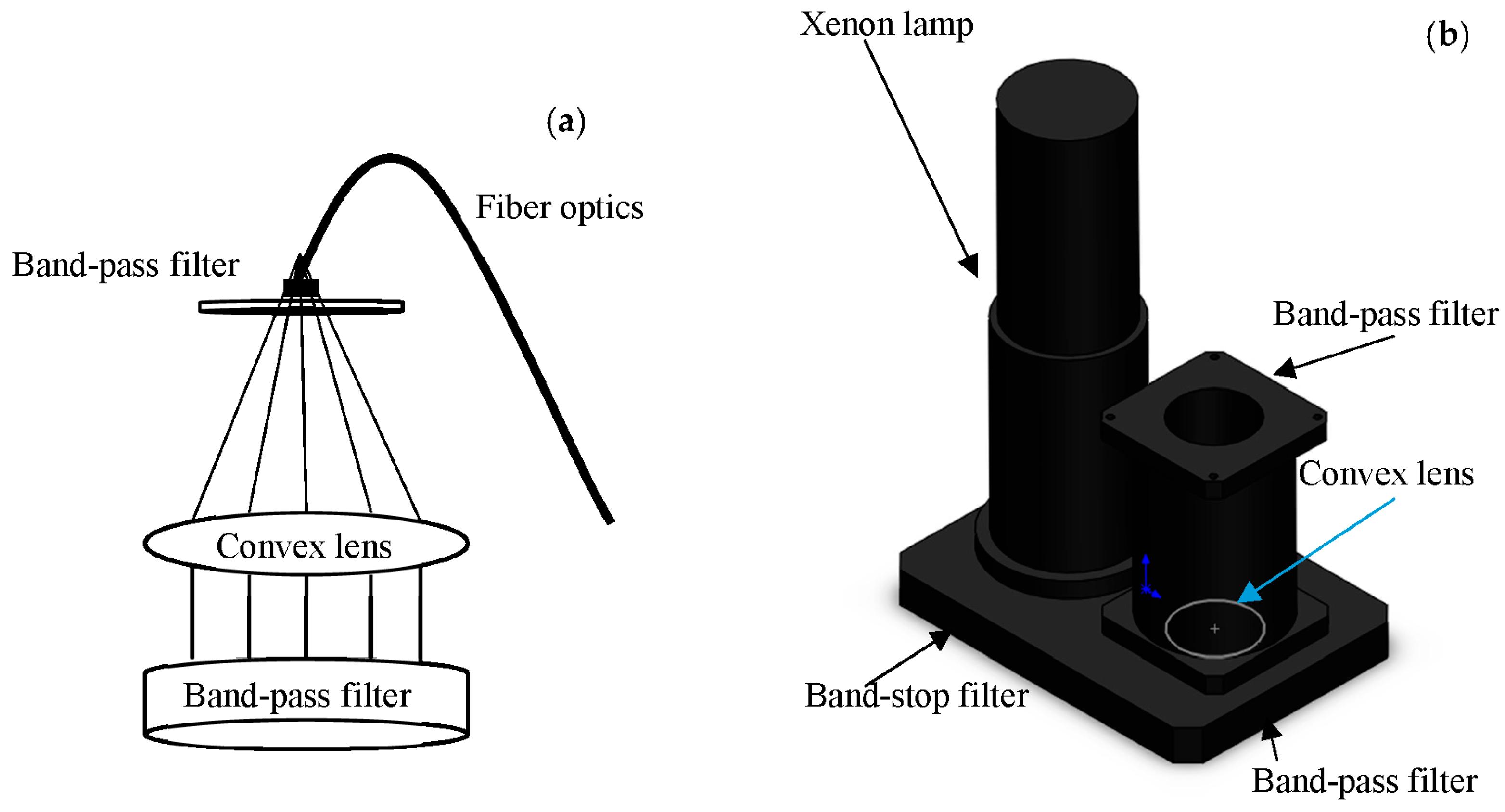 Sensors 18 00070 g002