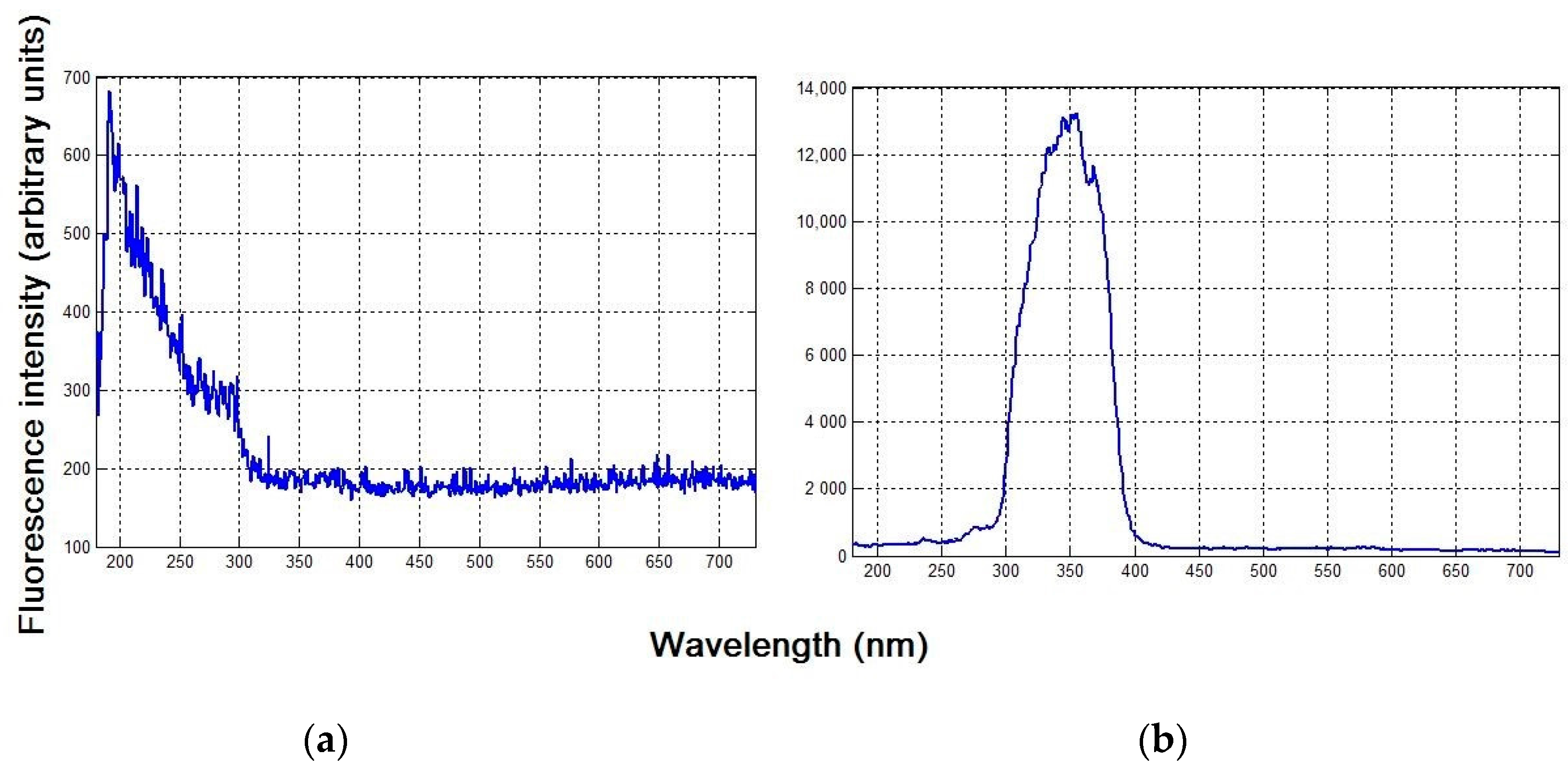 Sensors 18 00070 g004