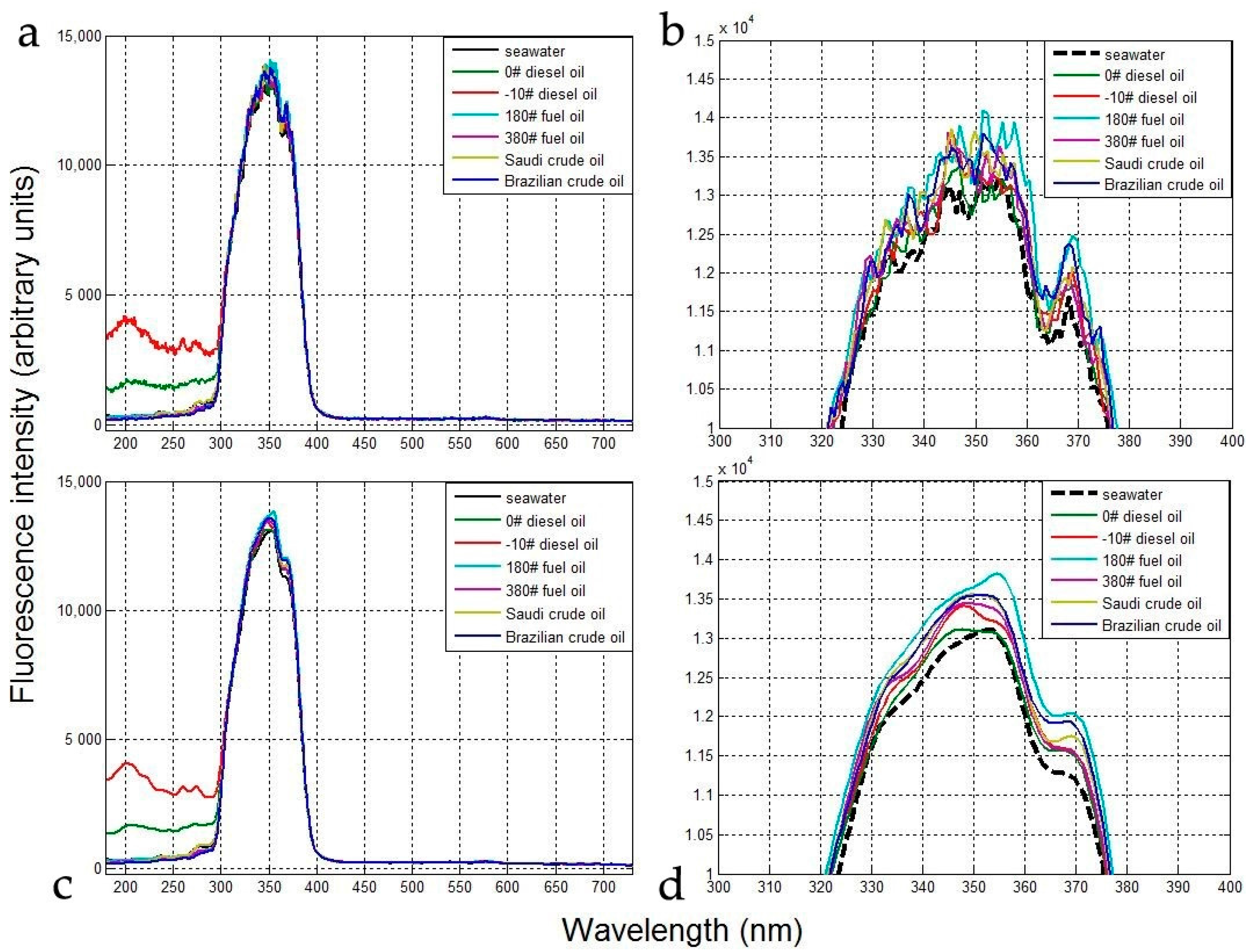 Sensors 18 00070 g005